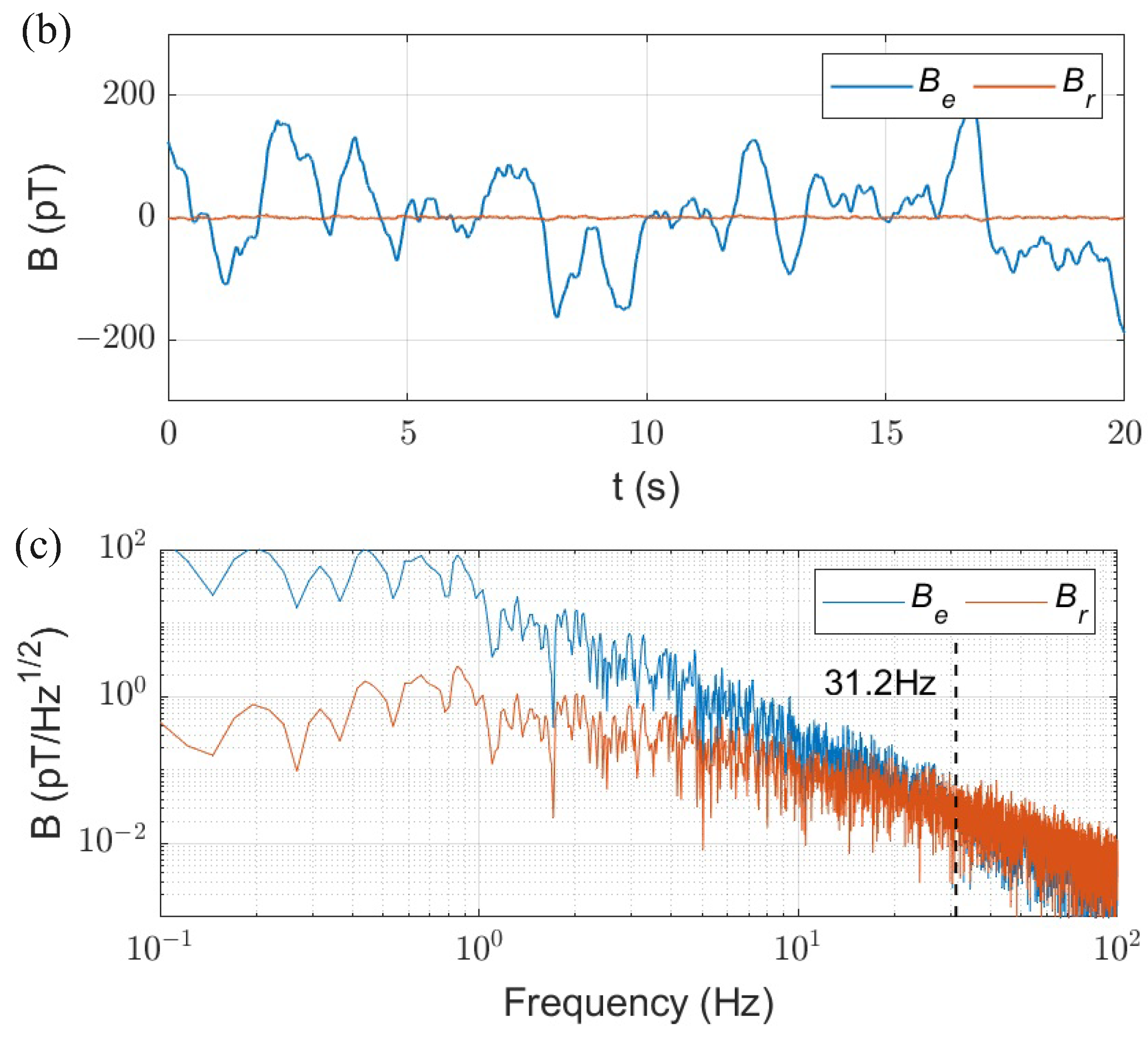 Electronics 13 03163 g010b