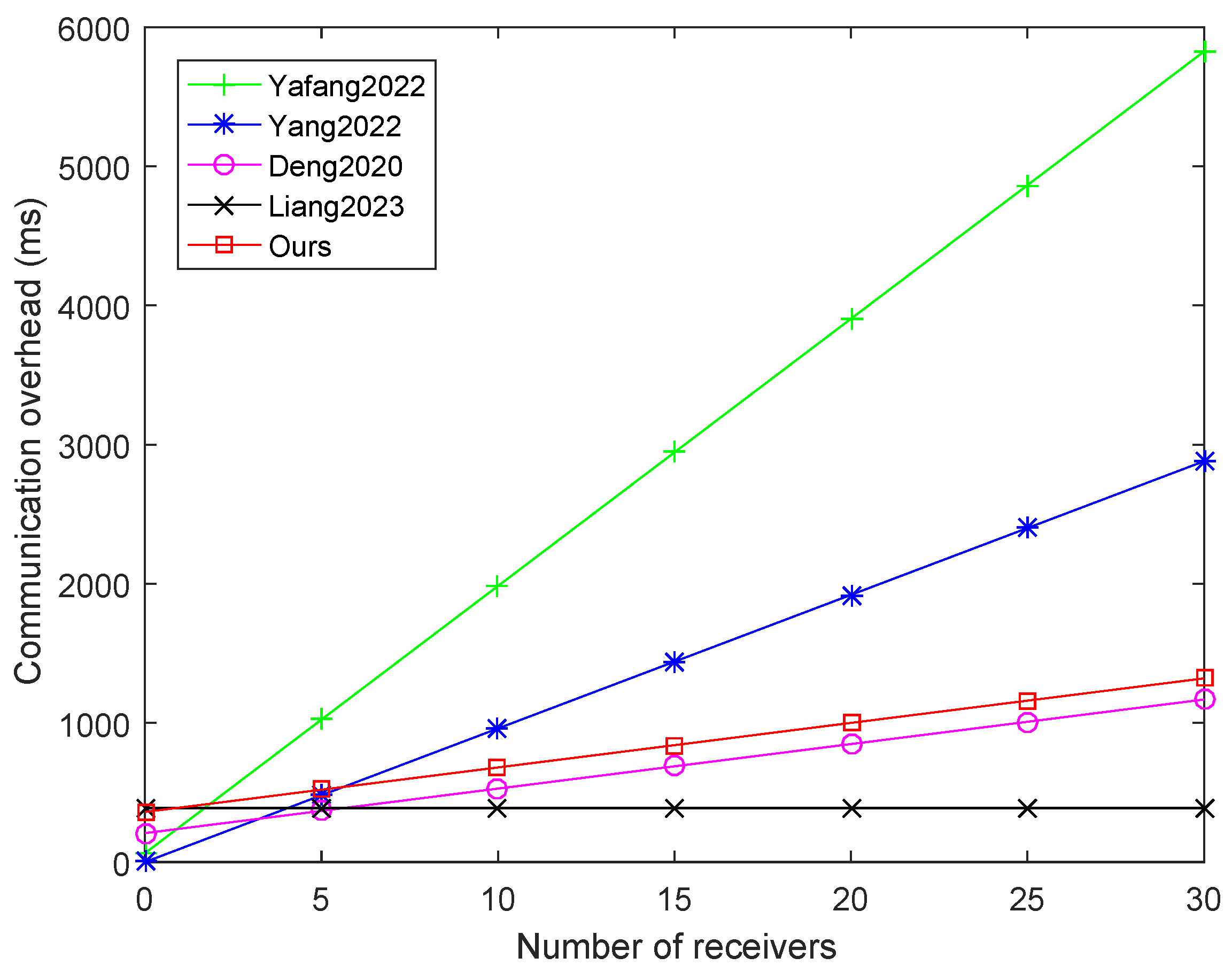 Electronics 13 03164 g003