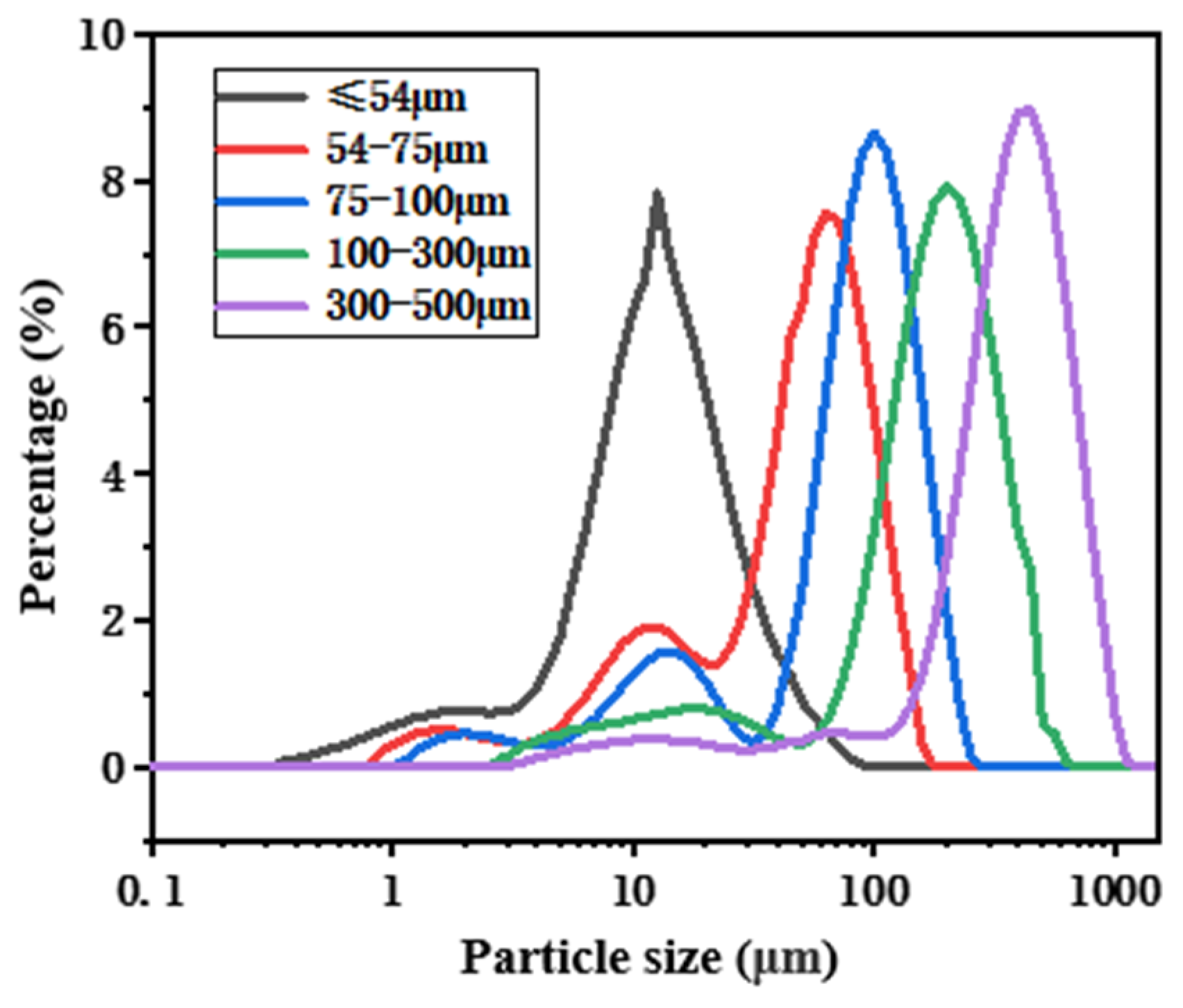 Electronics 13 03168 g004