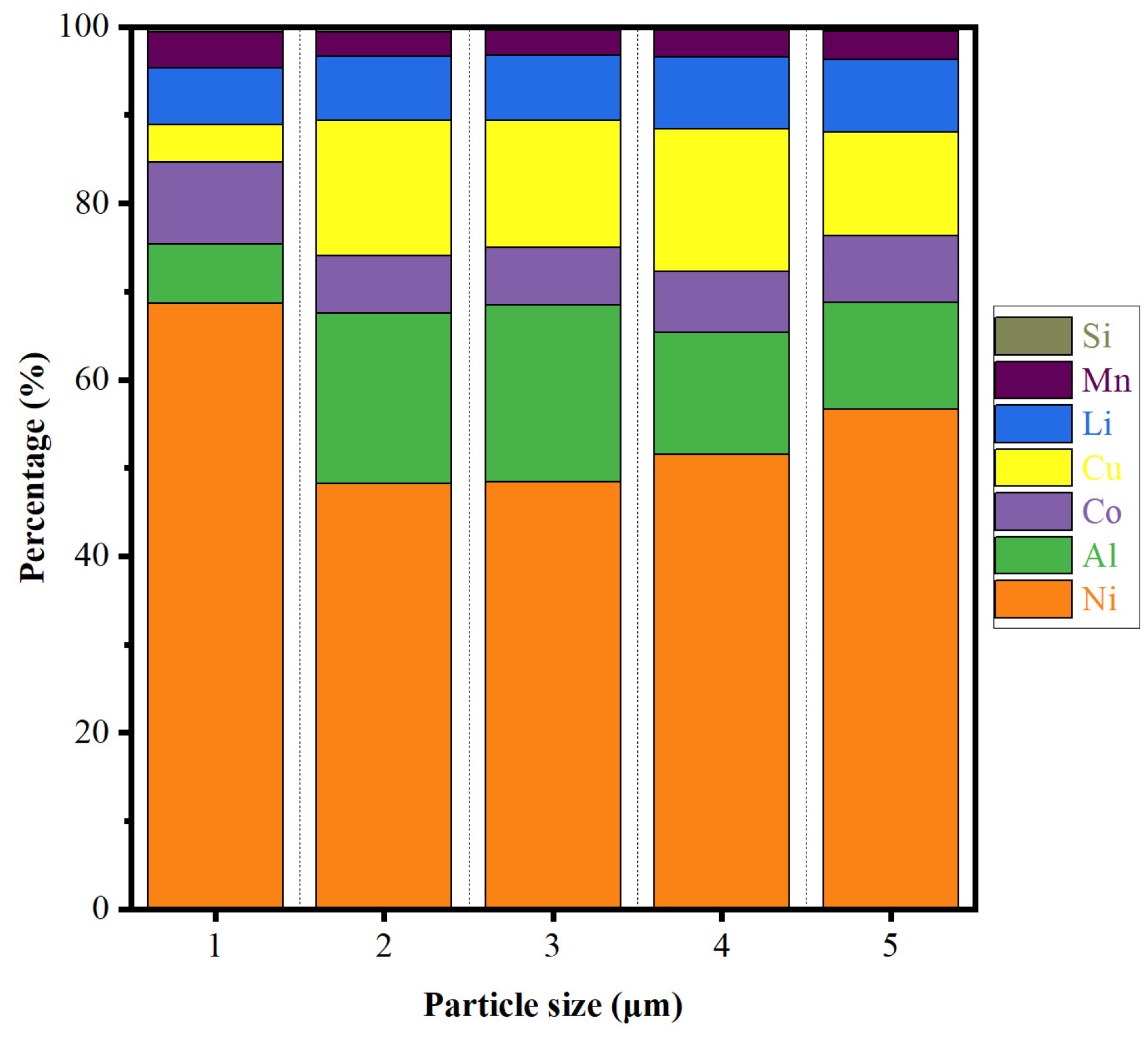 Electronics 13 03168 g008
