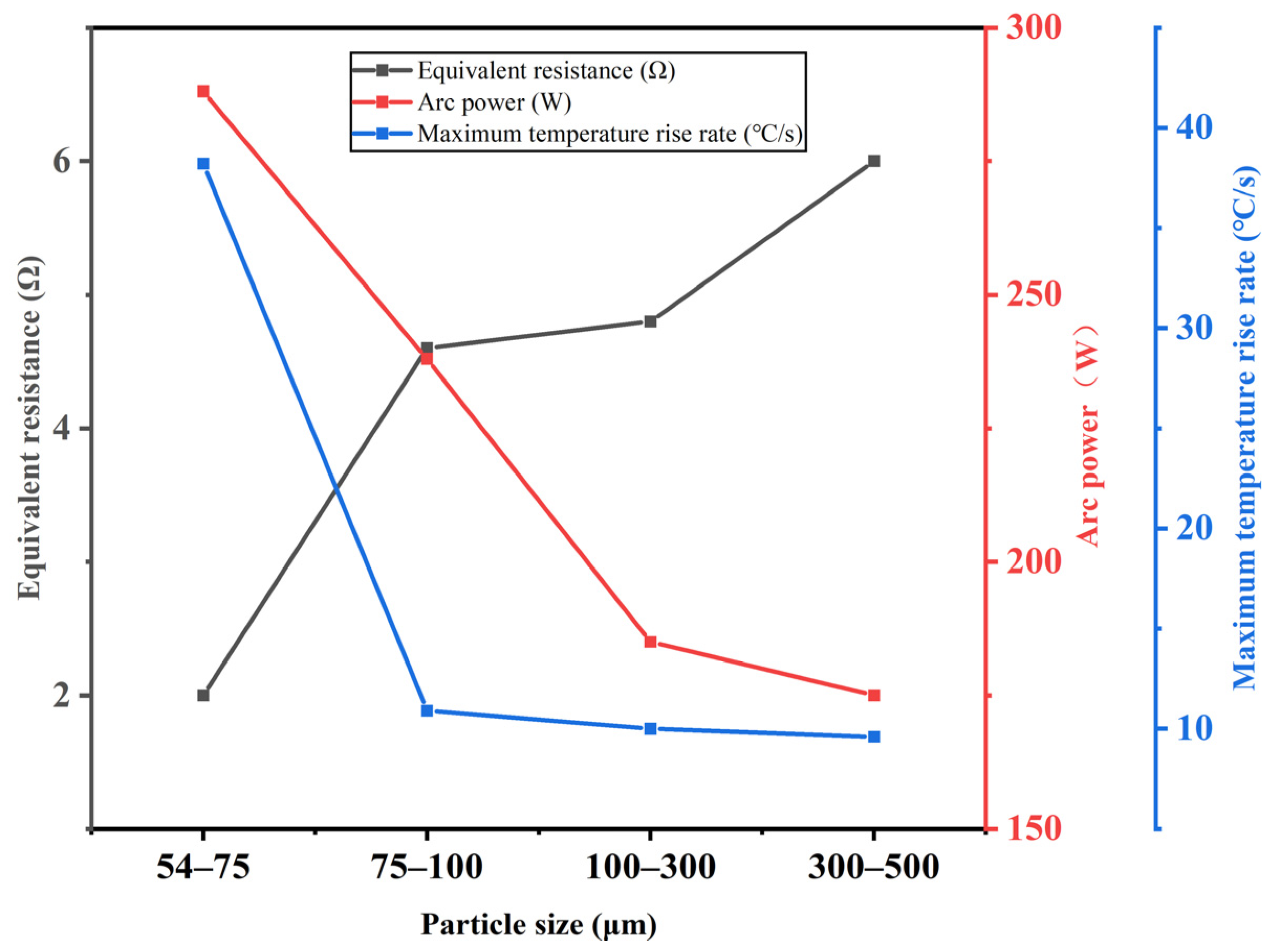 Electronics 13 03168 g013