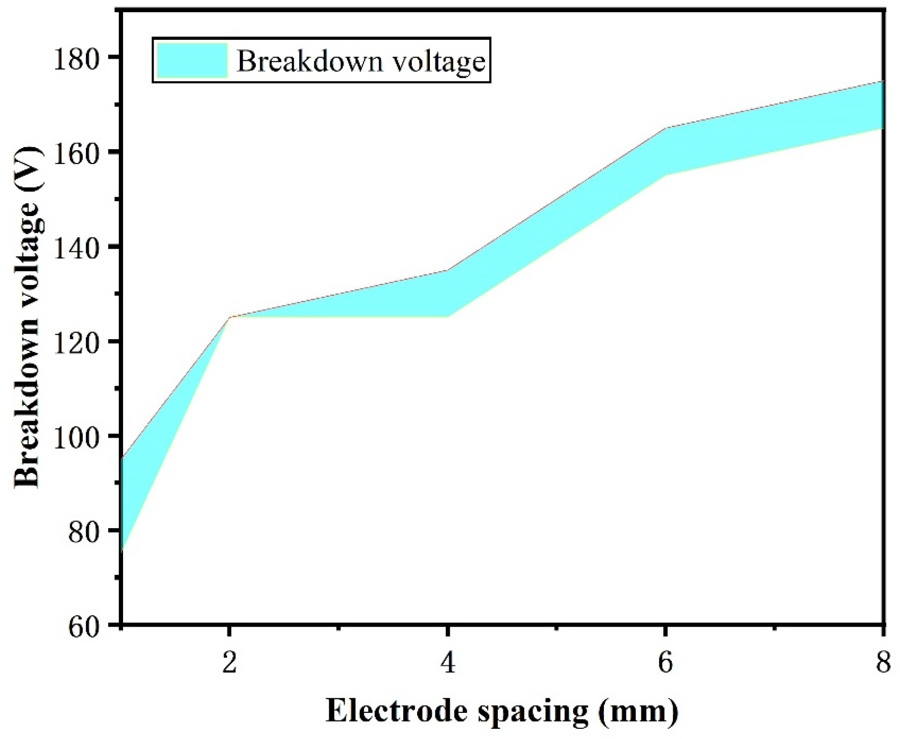 Electronics 13 03168 g014