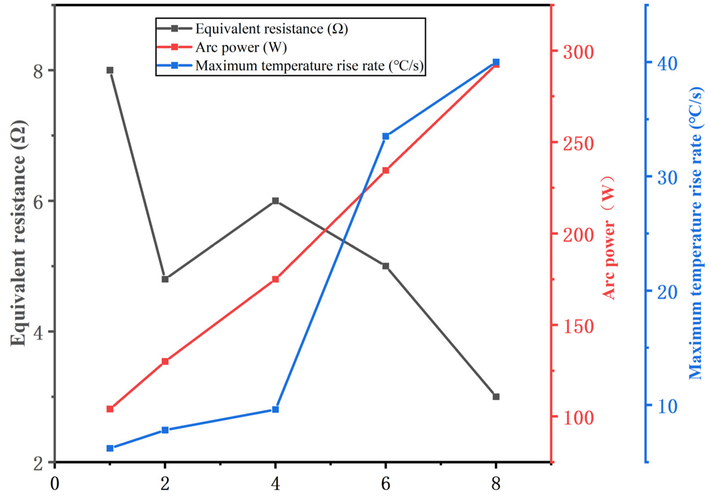 Electronics 13 03168 g015
