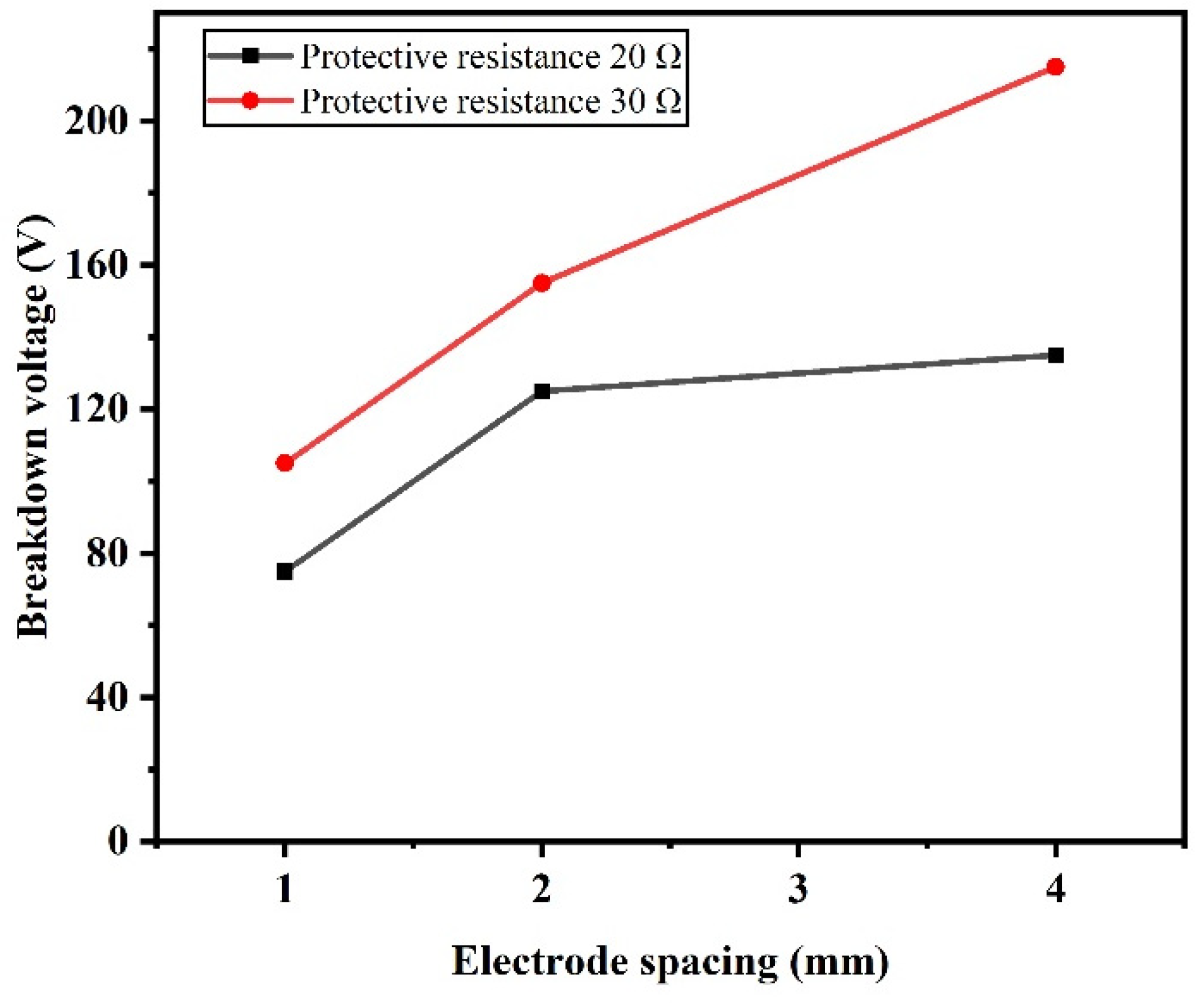 Electronics 13 03168 g016