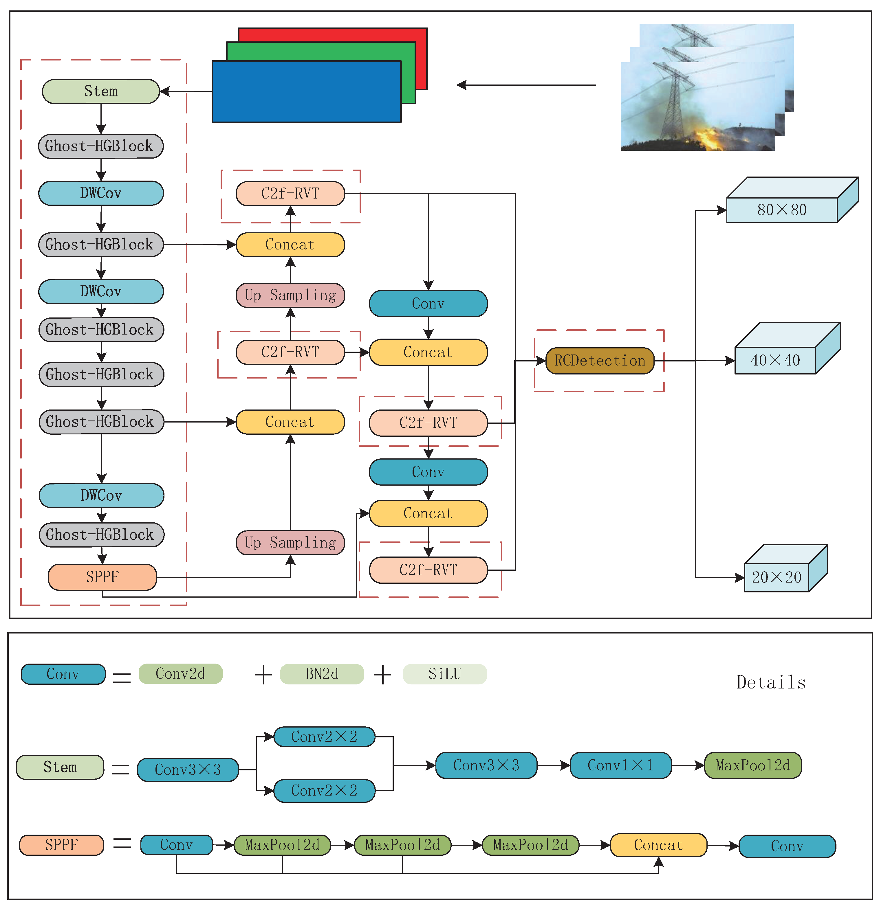 Electronics 13 03170 g001