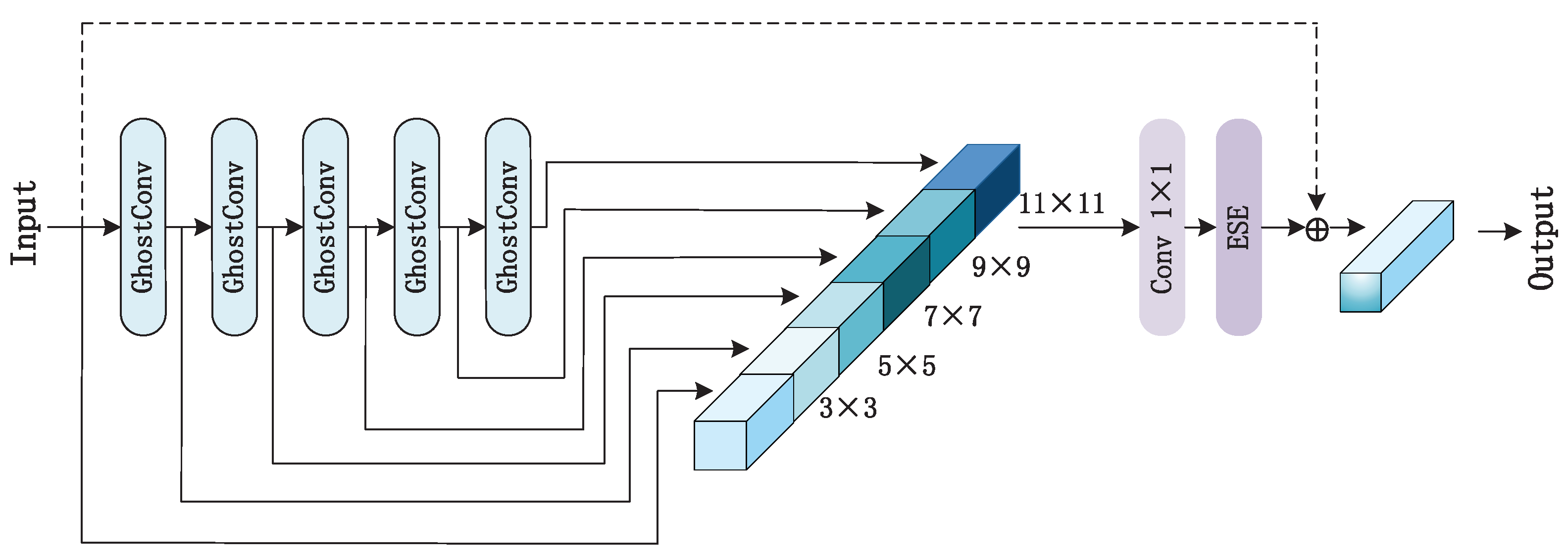 Electronics 13 03170 g003