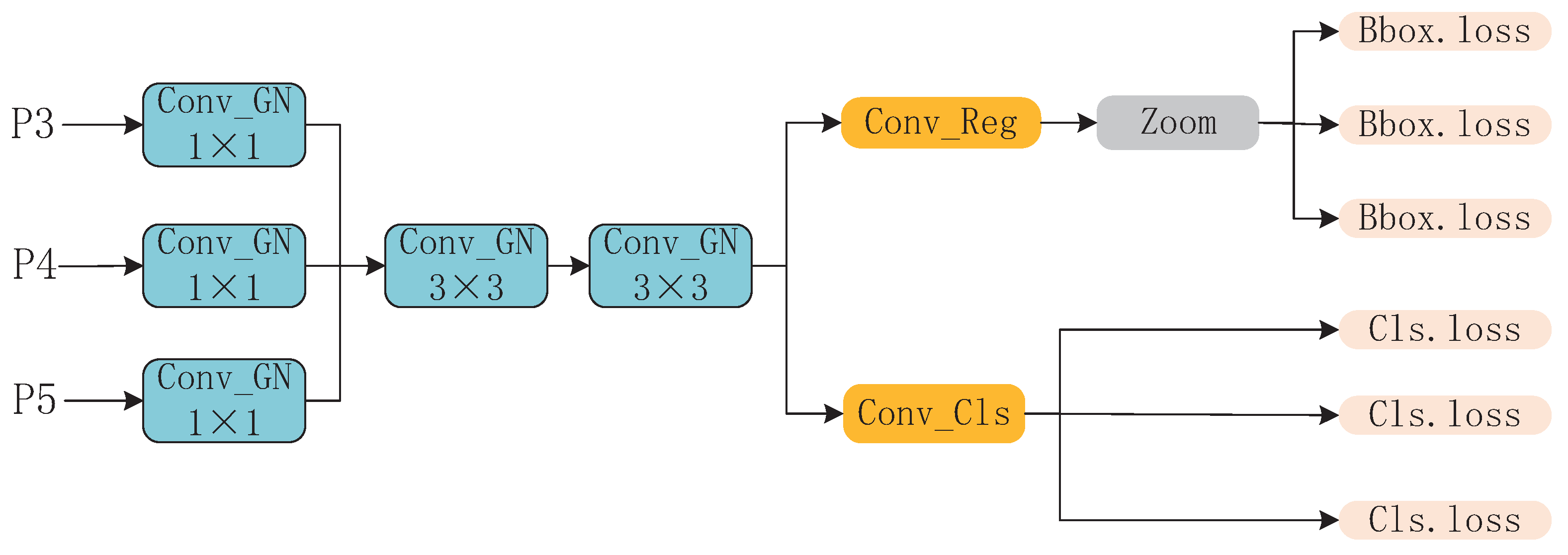 Electronics 13 03170 g005