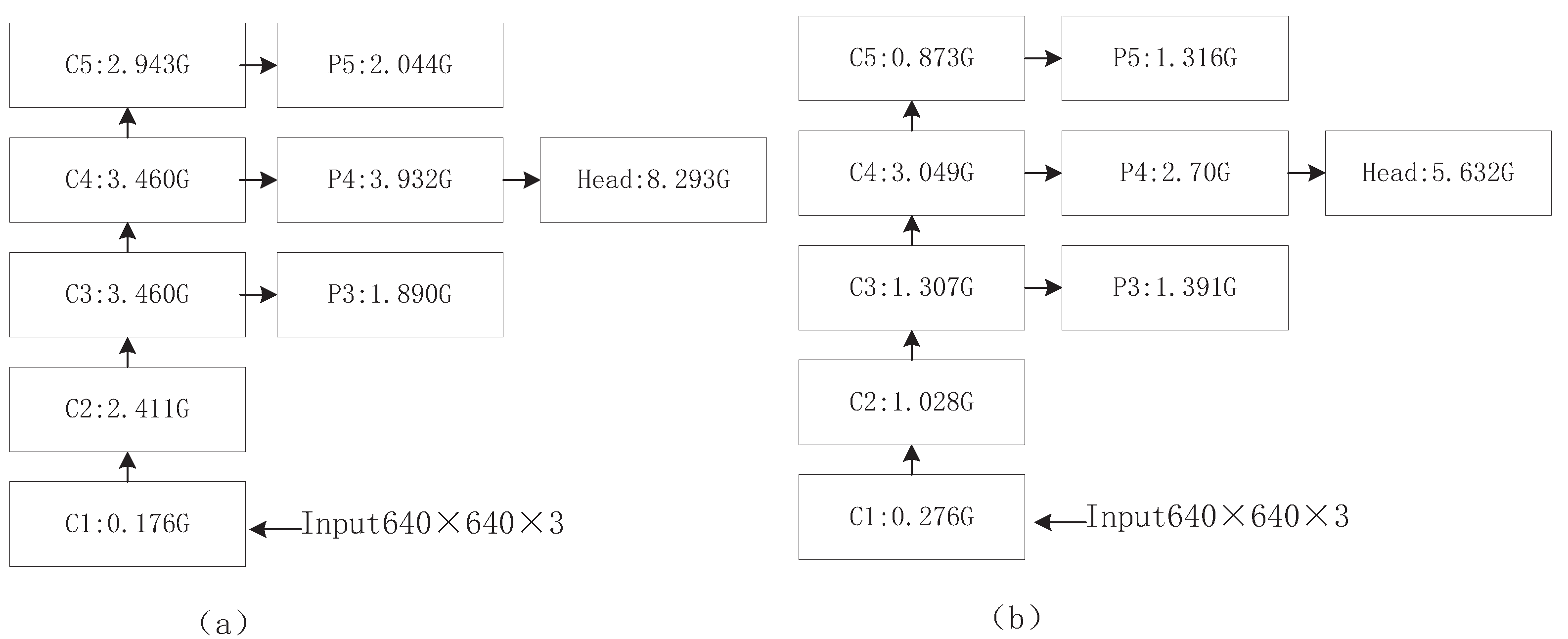 Electronics 13 03170 g008