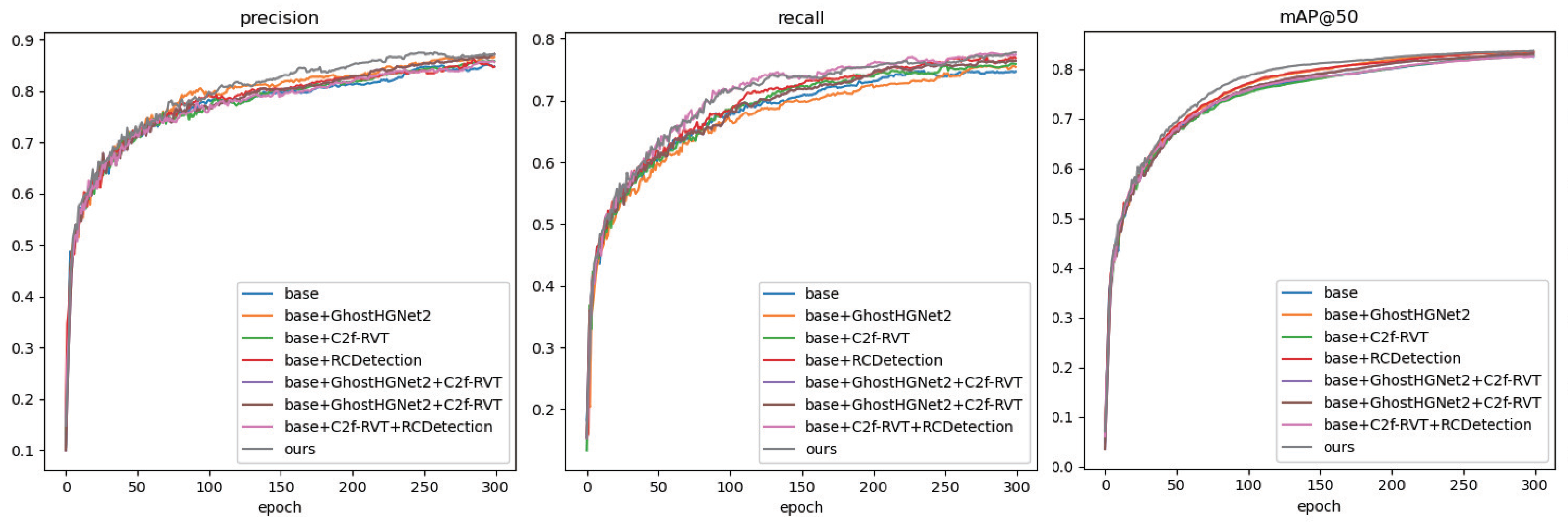 Electronics 13 03170 g014