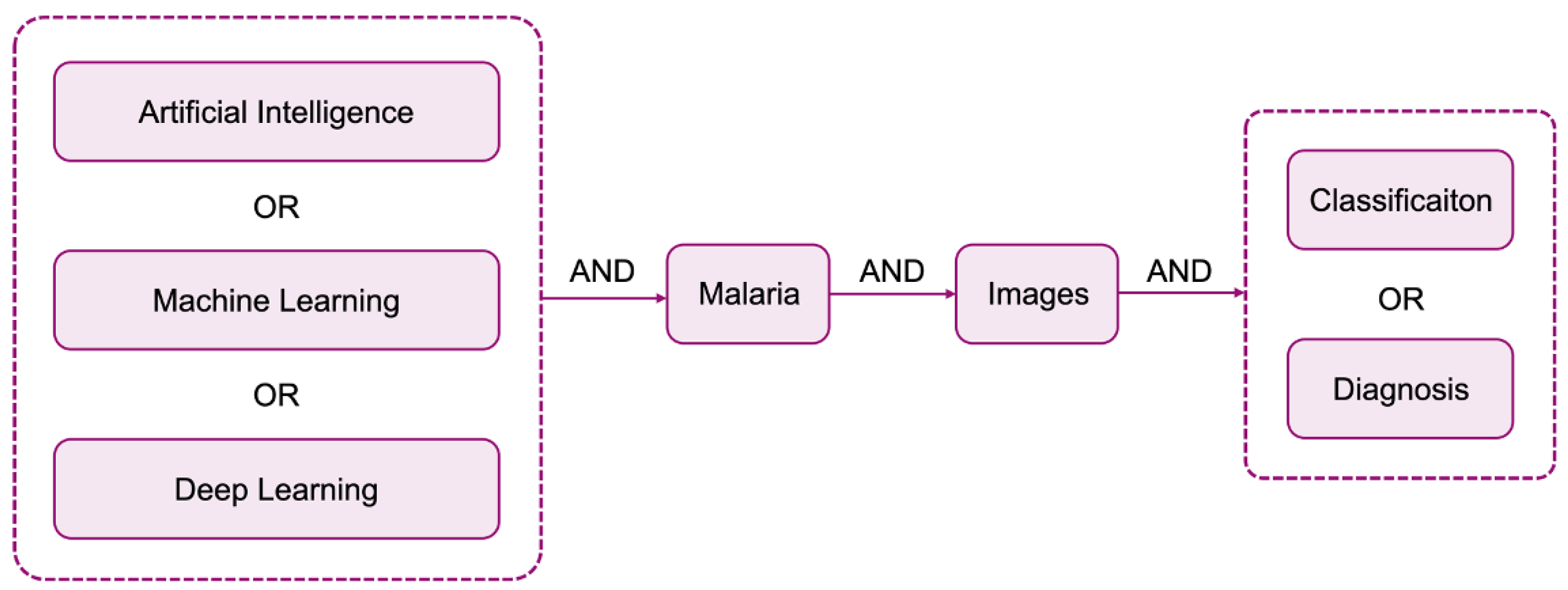 Electronics 13 03174 g003