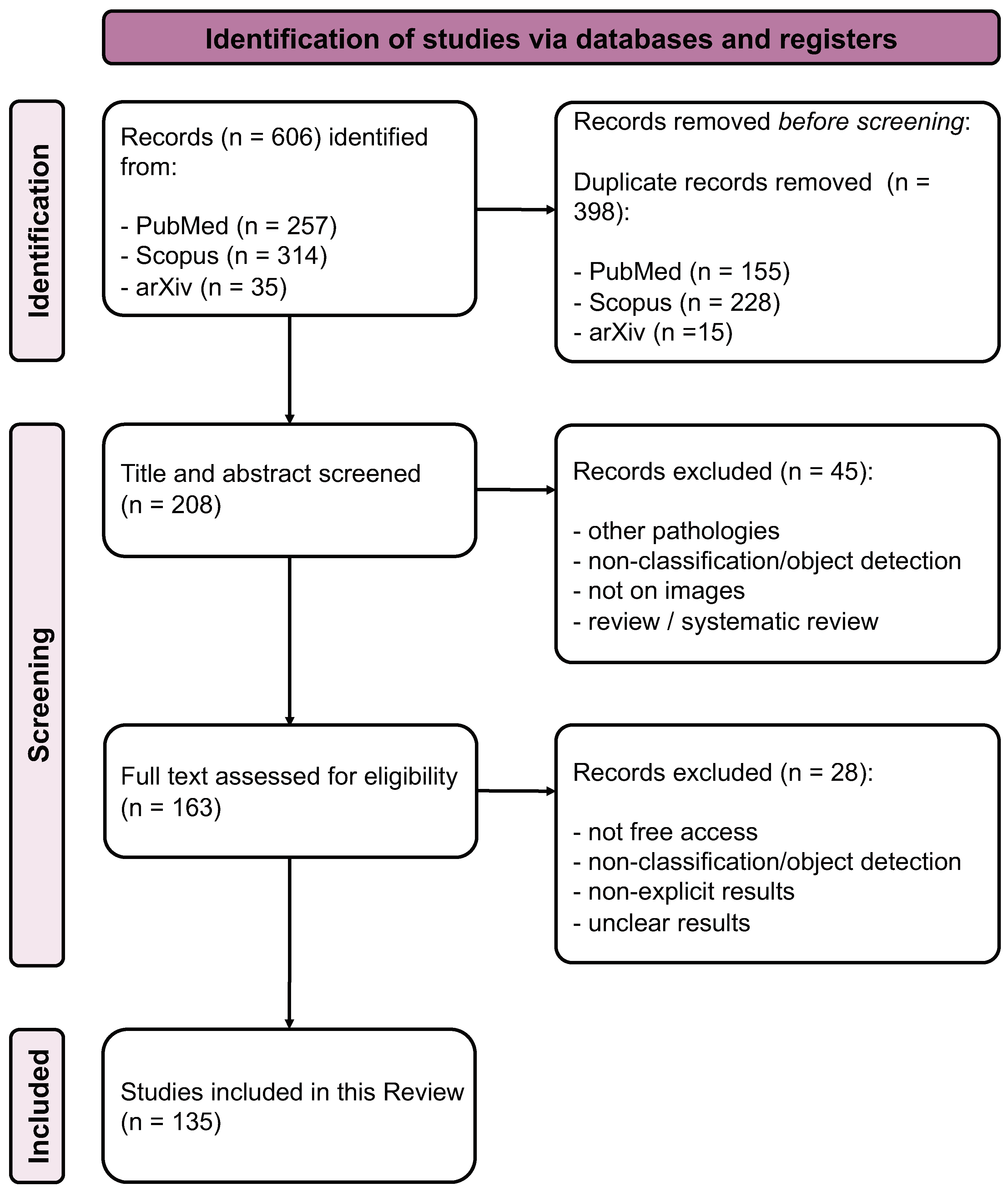 Electronics 13 03174 g004
