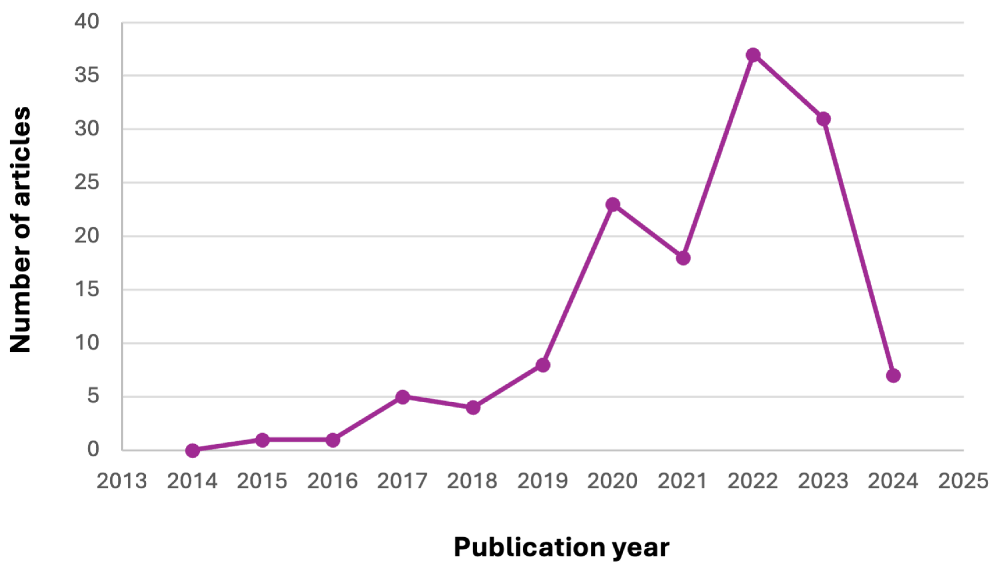 Electronics 13 03174 g005