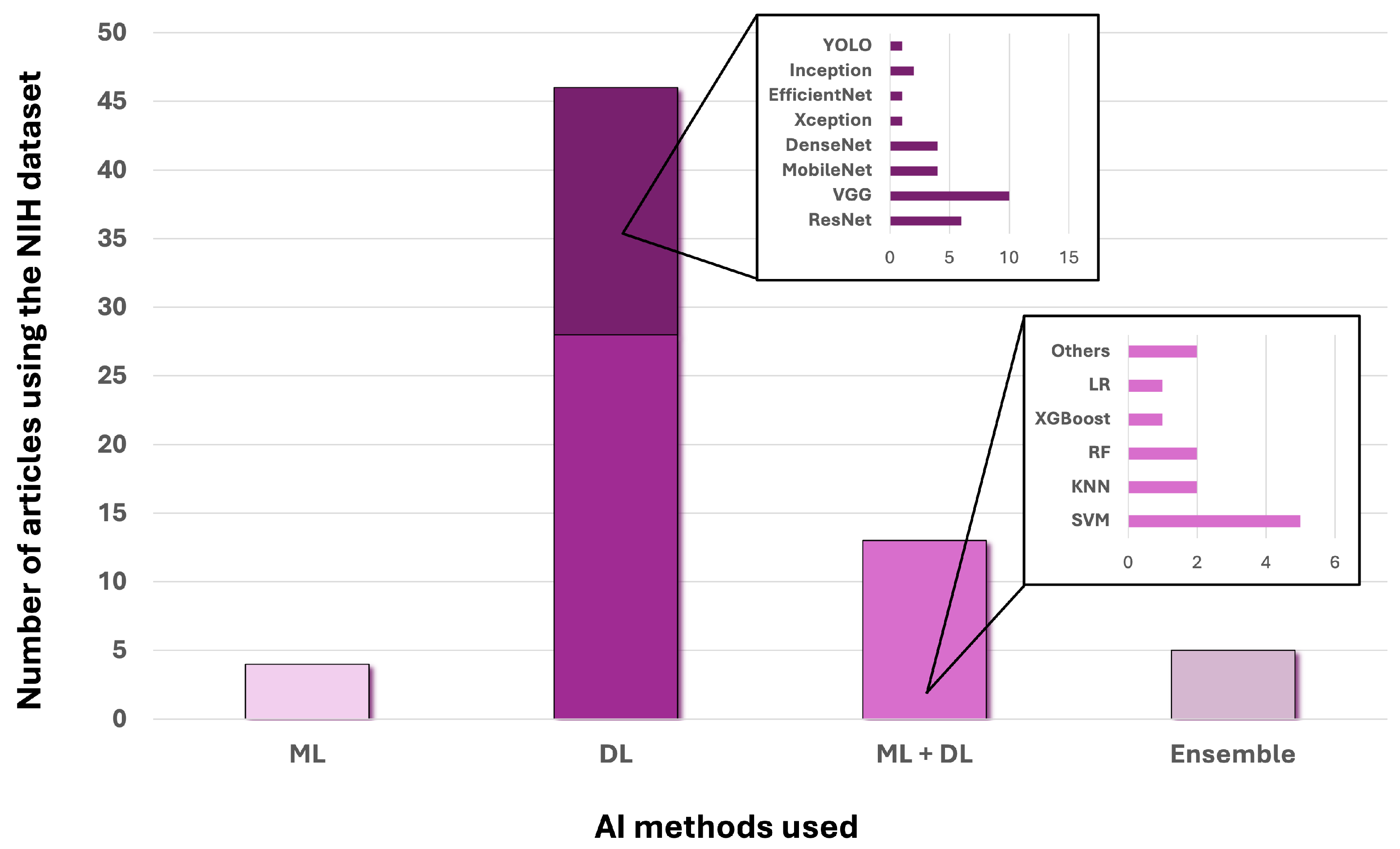 Electronics 13 03174 g007