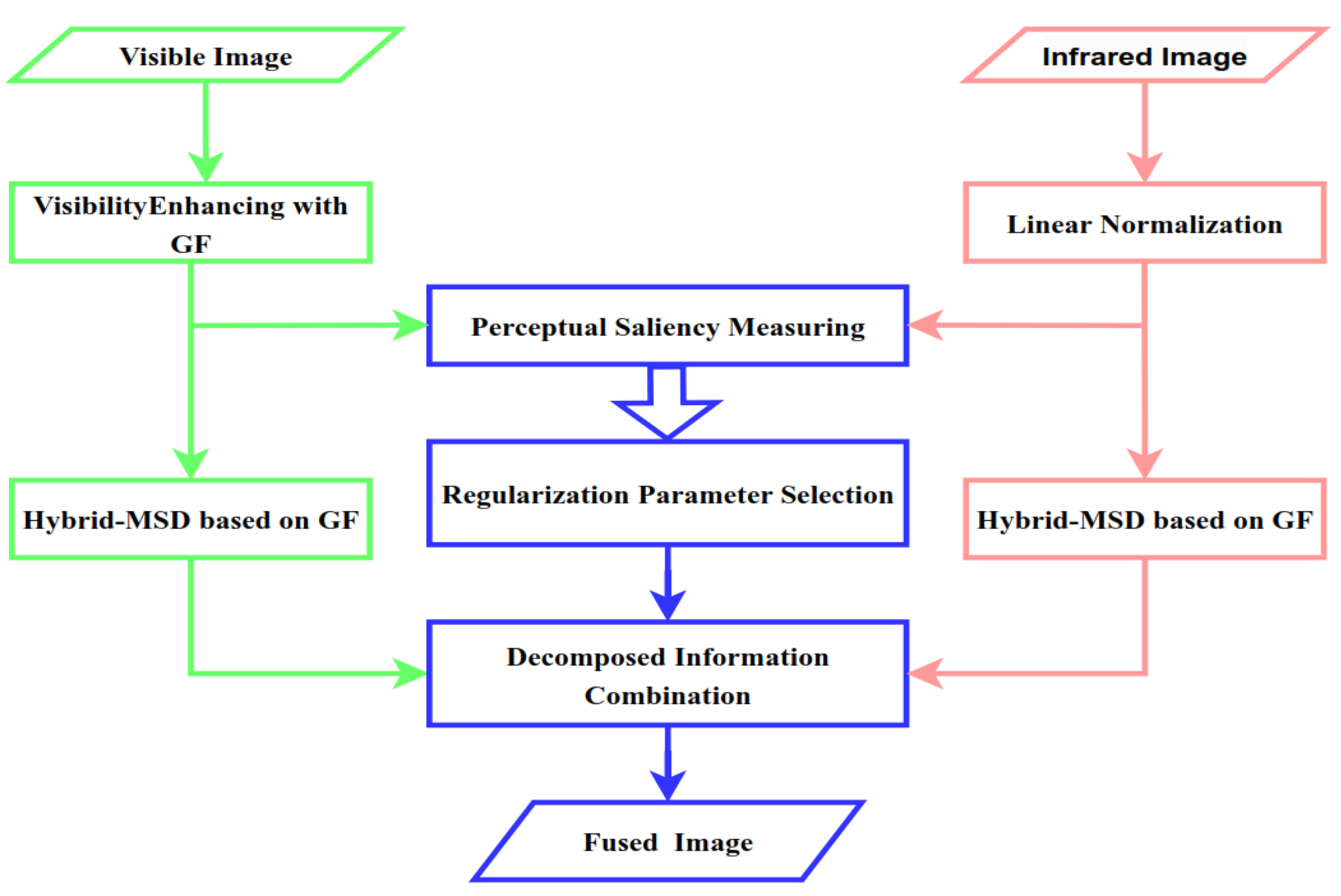 Electronics 13 03175 g002