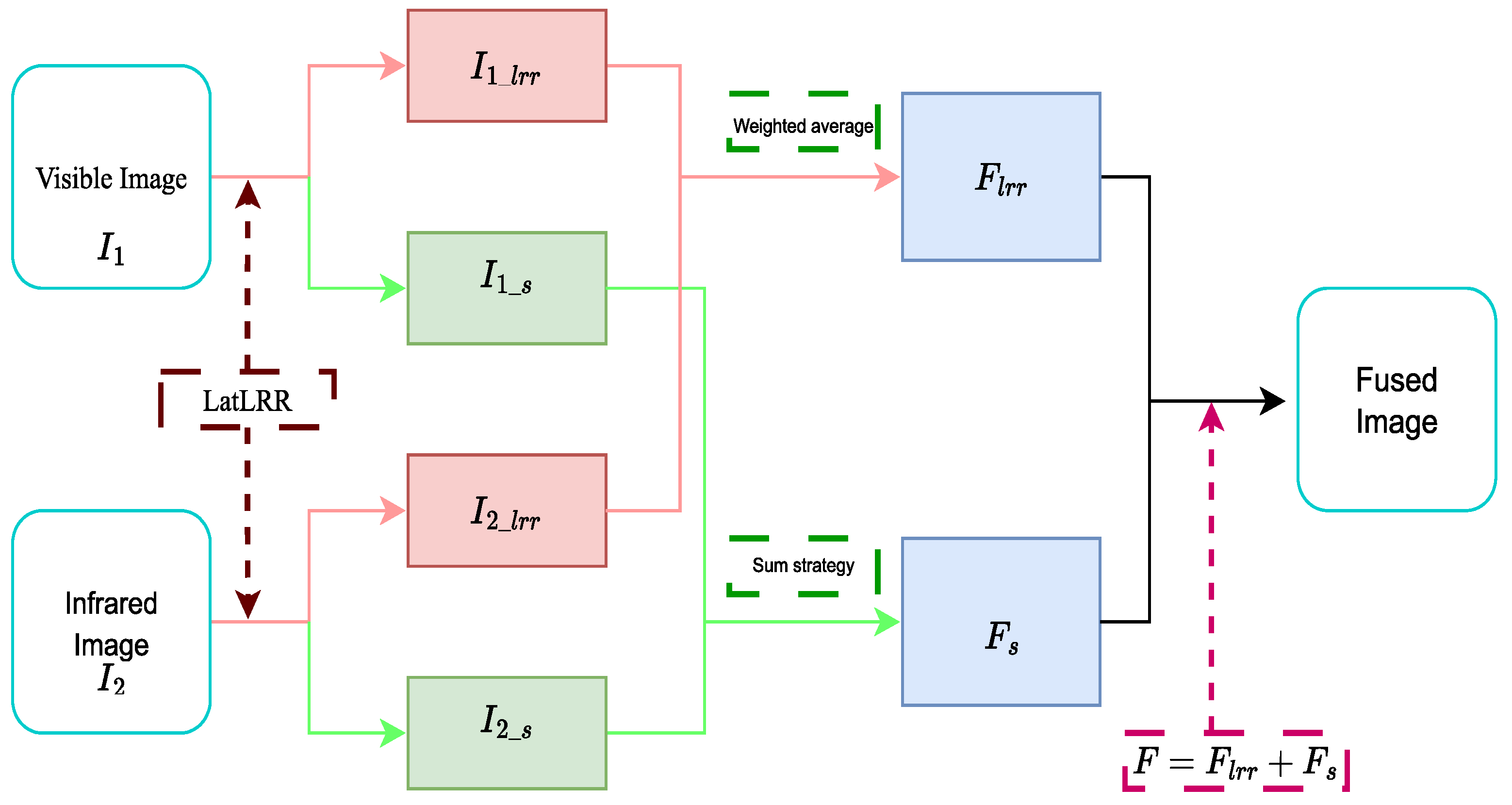 Electronics 13 03175 g003