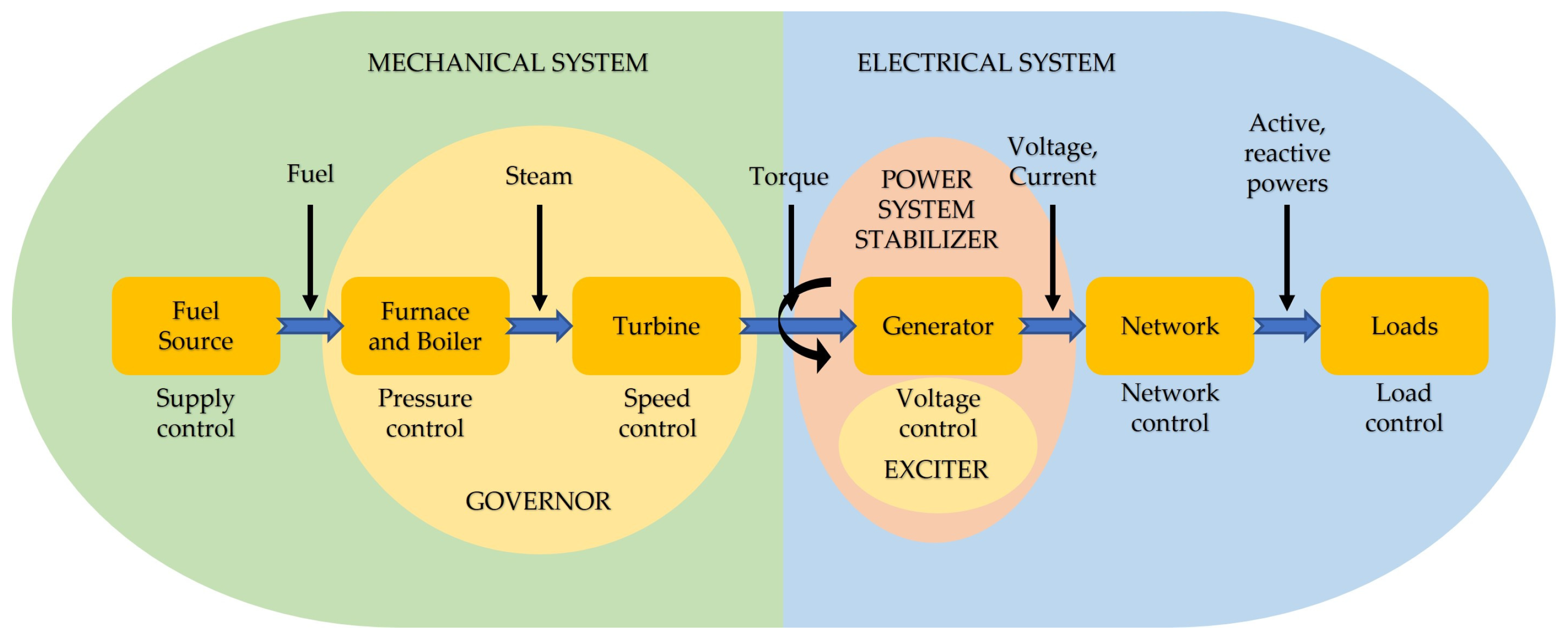 Electronics 13 03177 g001