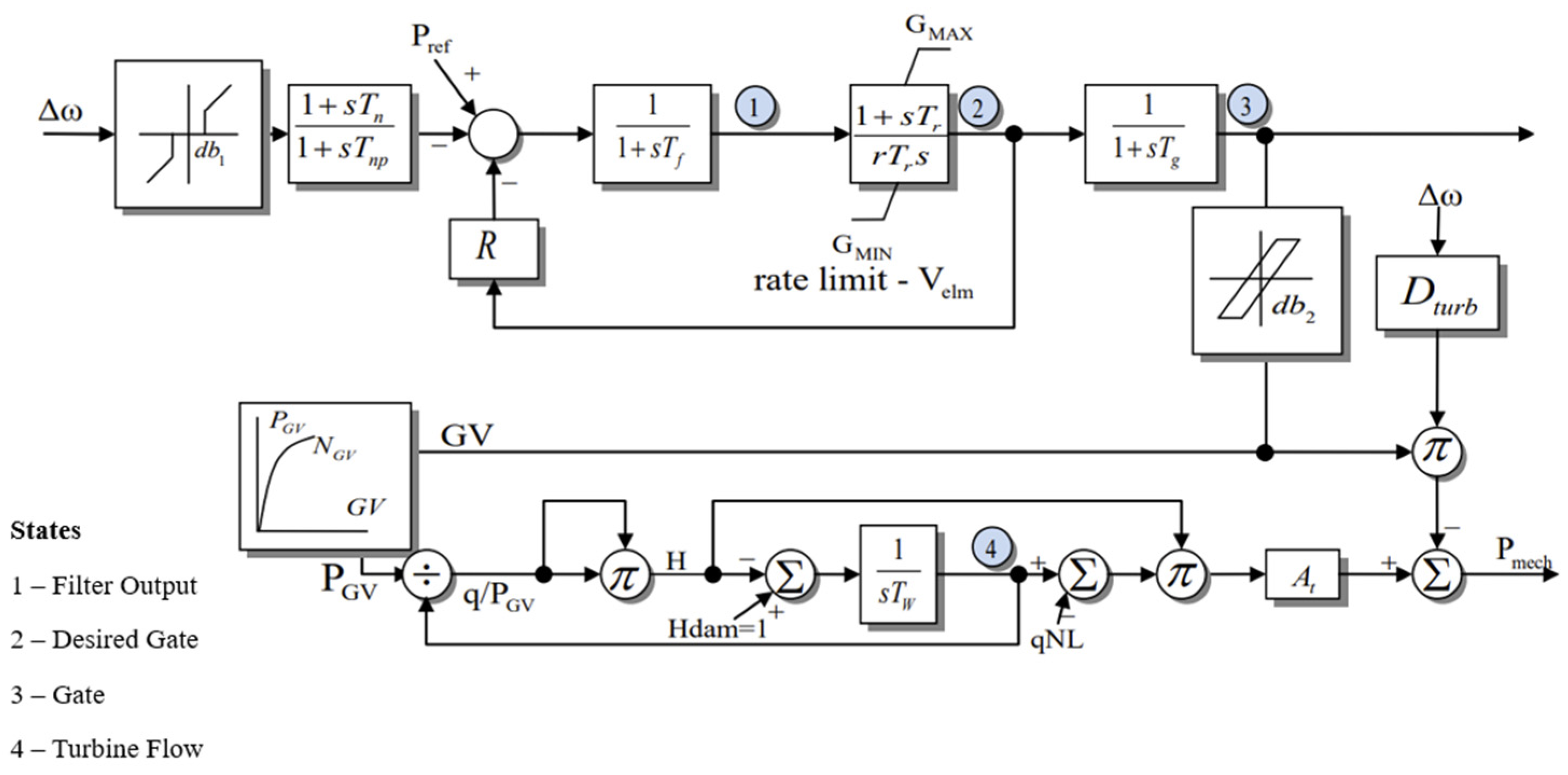 Electronics 13 03177 g007