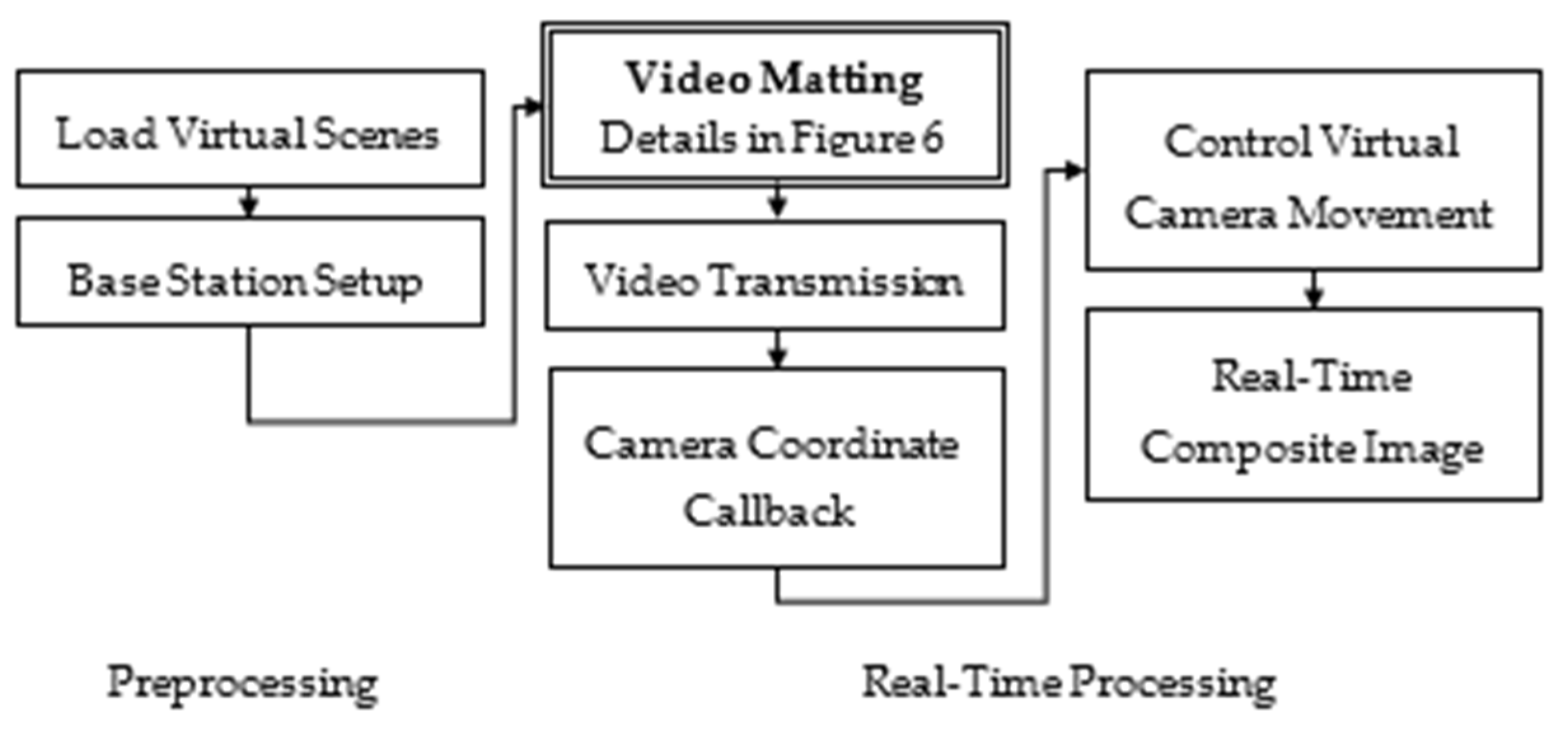 Electronics 13 03182 g002