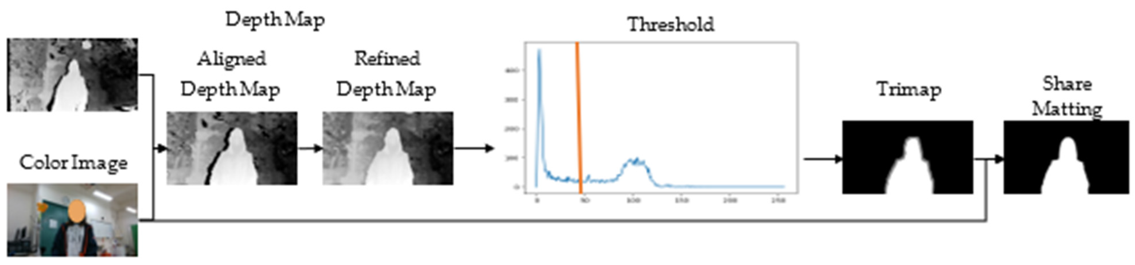 Electronics 13 03182 g005