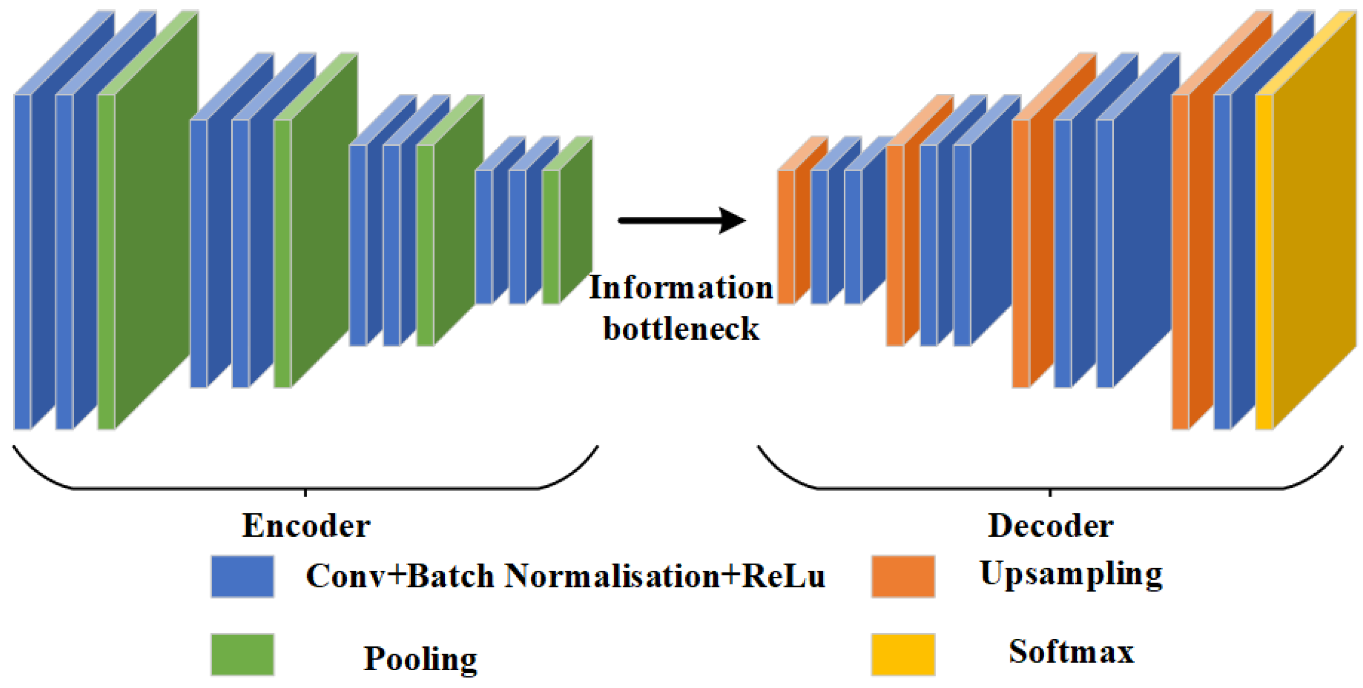 Electronics | Free Full-Text | Innovative Noise Extraction and ...