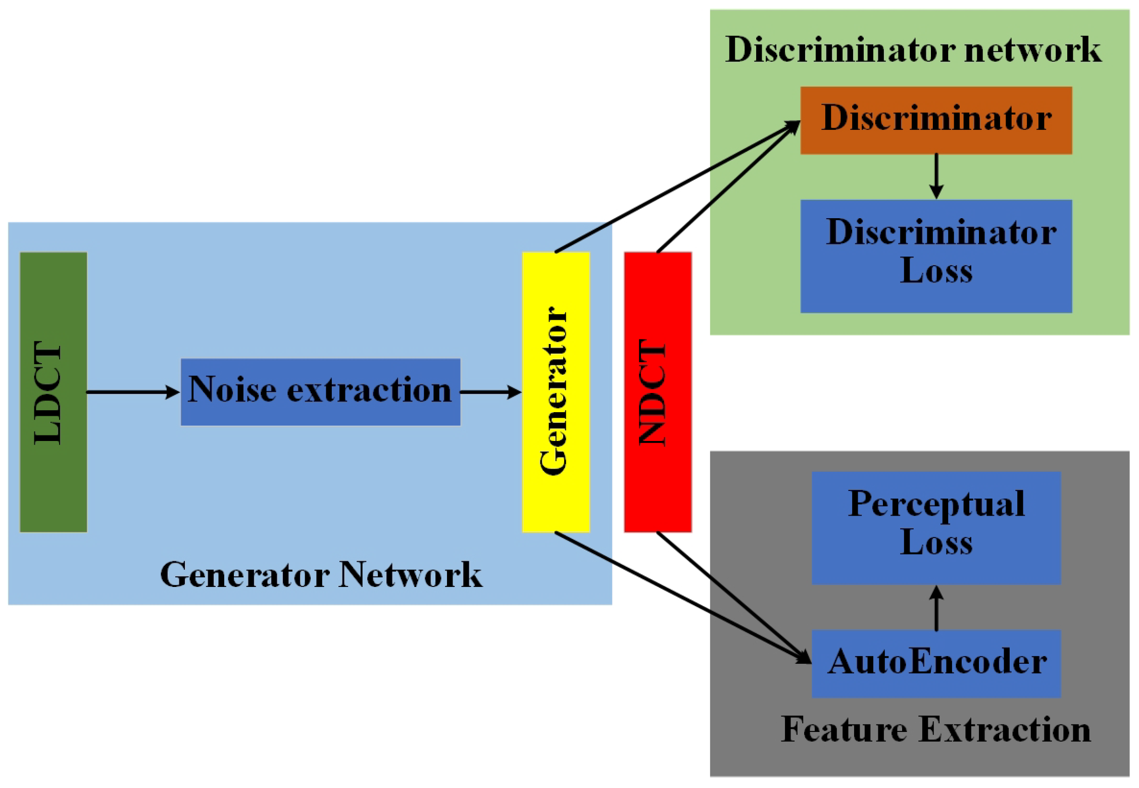 Electronics | Free Full-Text | Innovative Noise Extraction and ...
