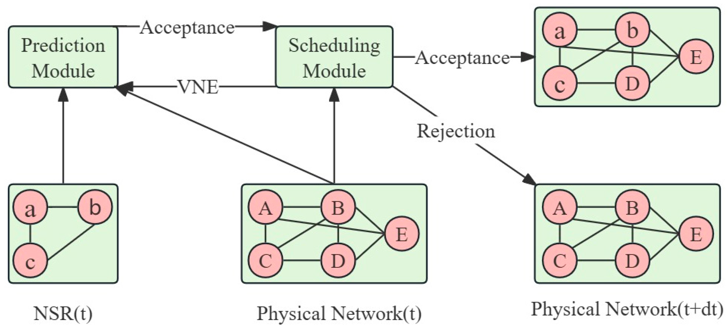 Electronics 13 03189 g001
