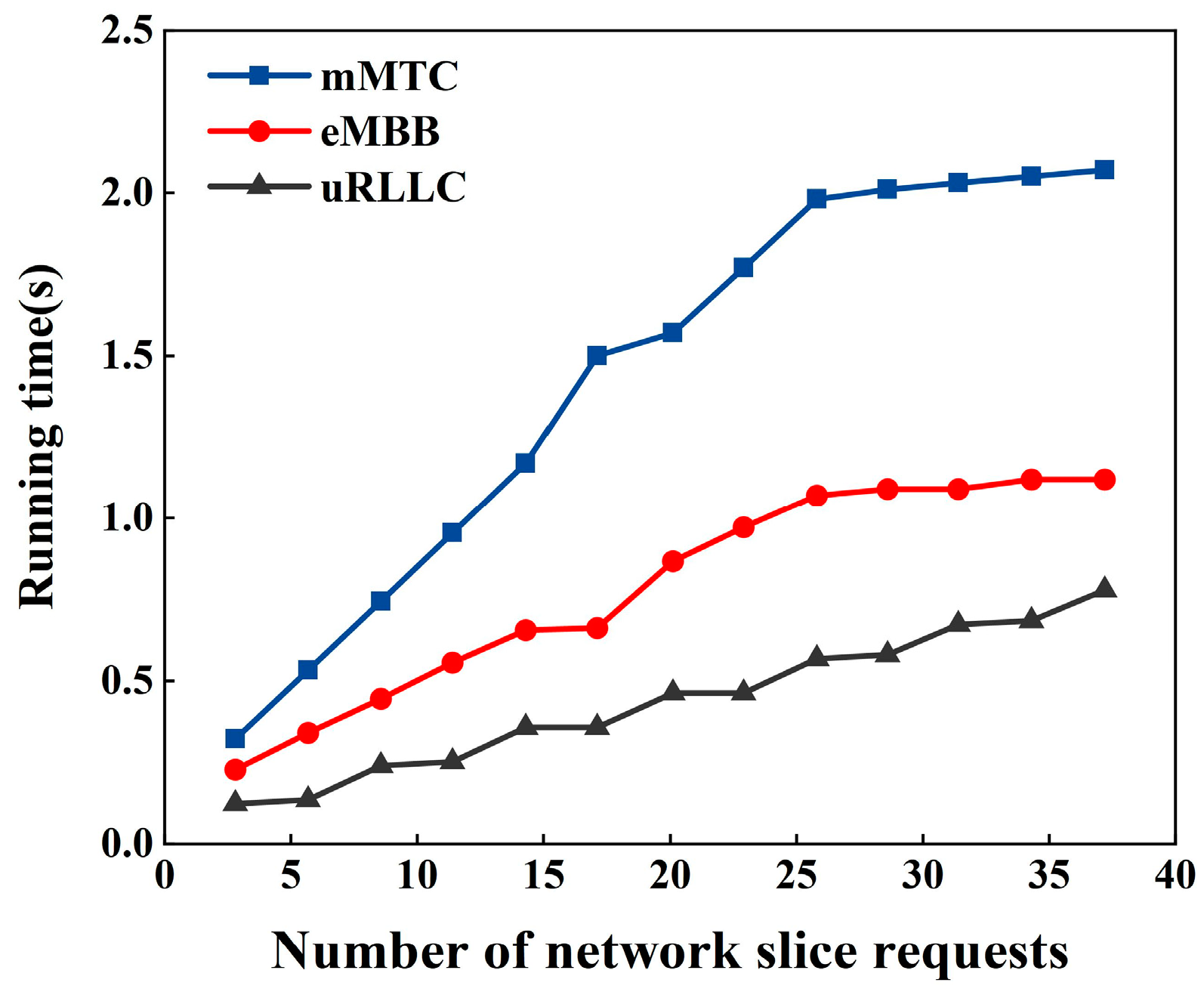 Electronics 13 03189 g005