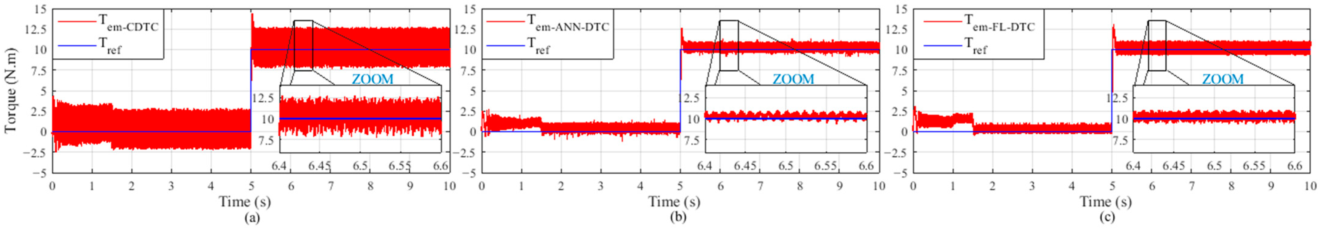 Electronics 13 03195 g012 Electronics 13 03195 g012