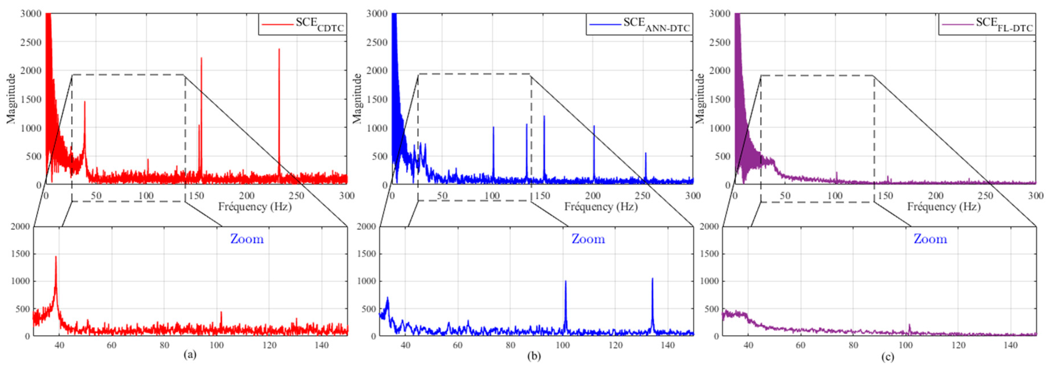 Electronics 13 03195 g017 Electronics 13 03195 g017