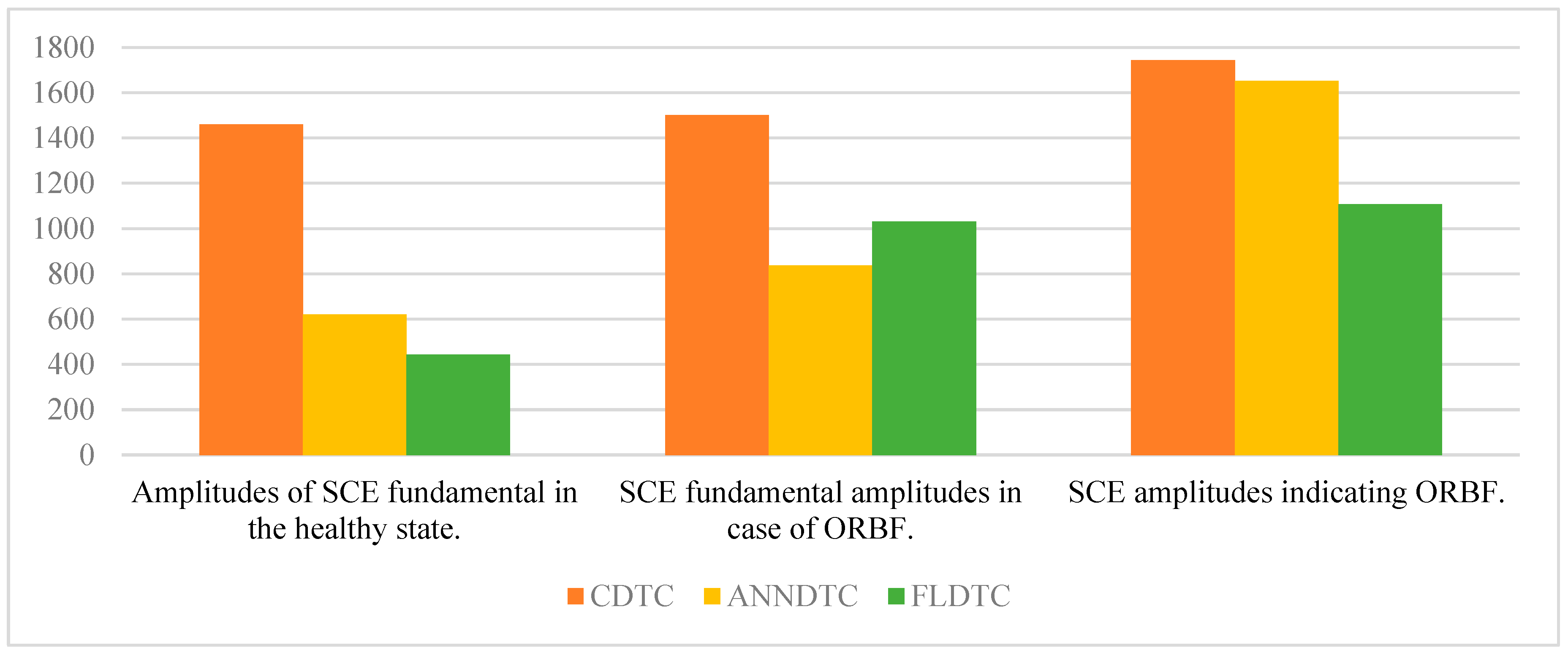 Electronics 13 03195 g020 Electronics 13 03195 g020