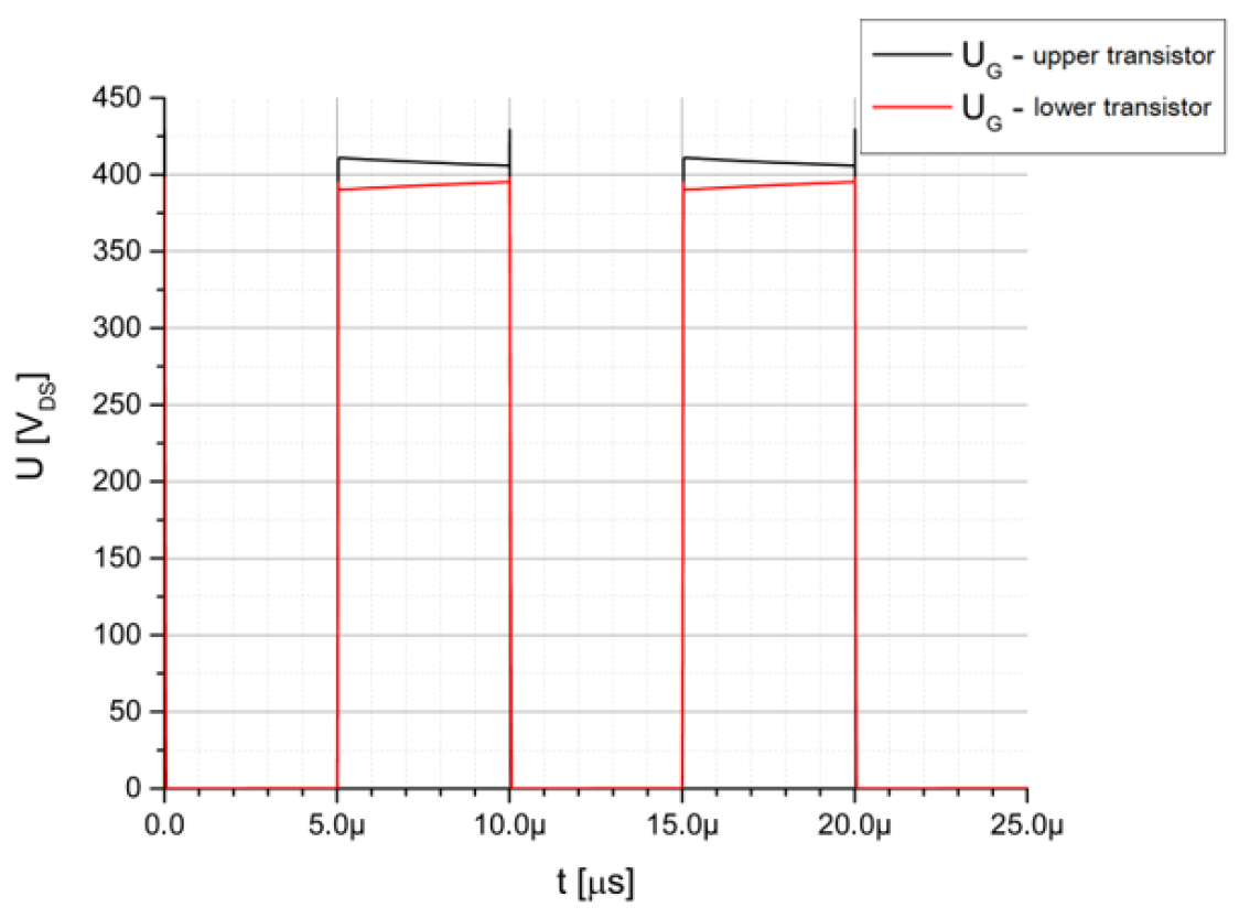 Electronics 13 03198 g016
