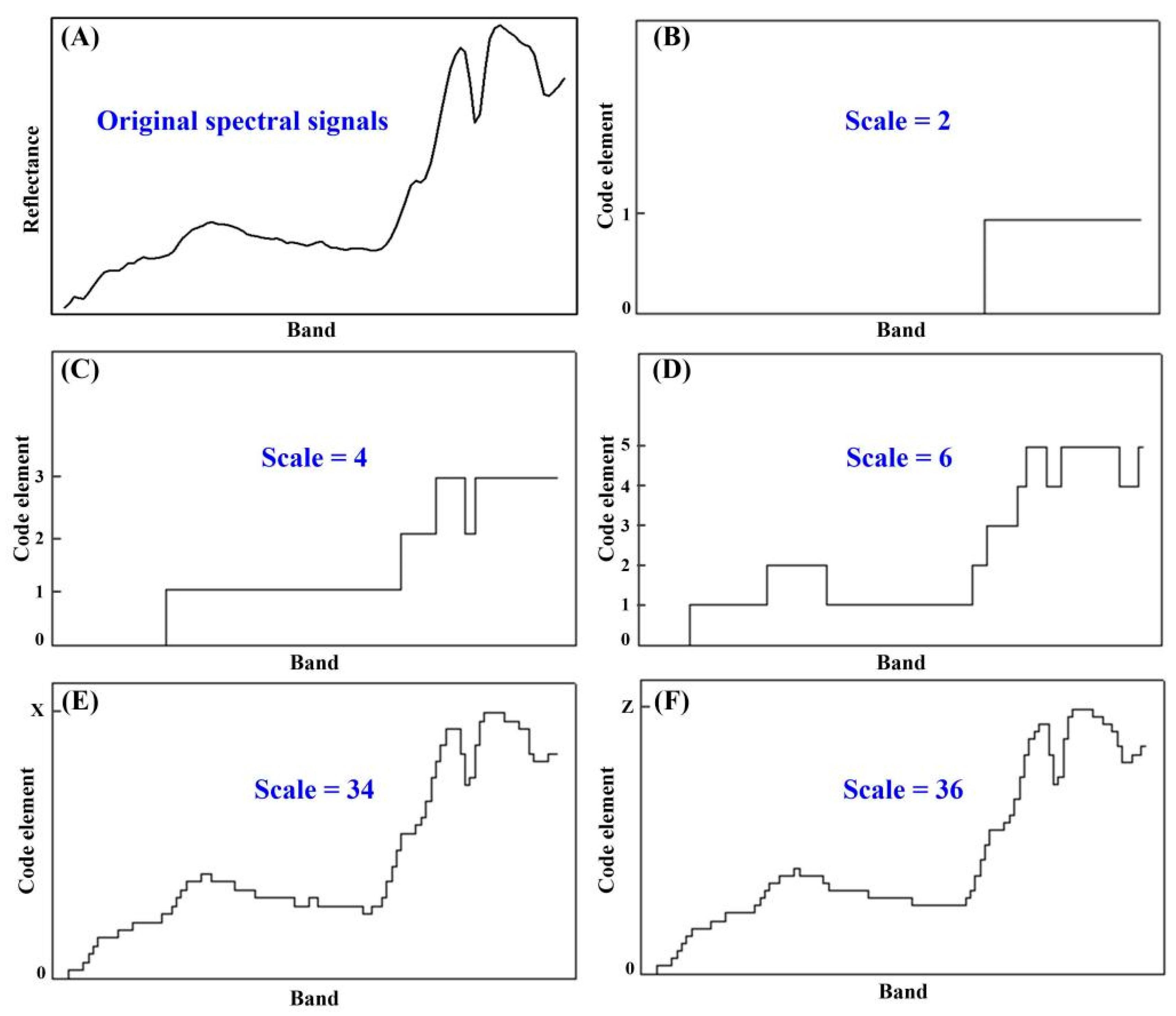 Electronics 13 03199 g001