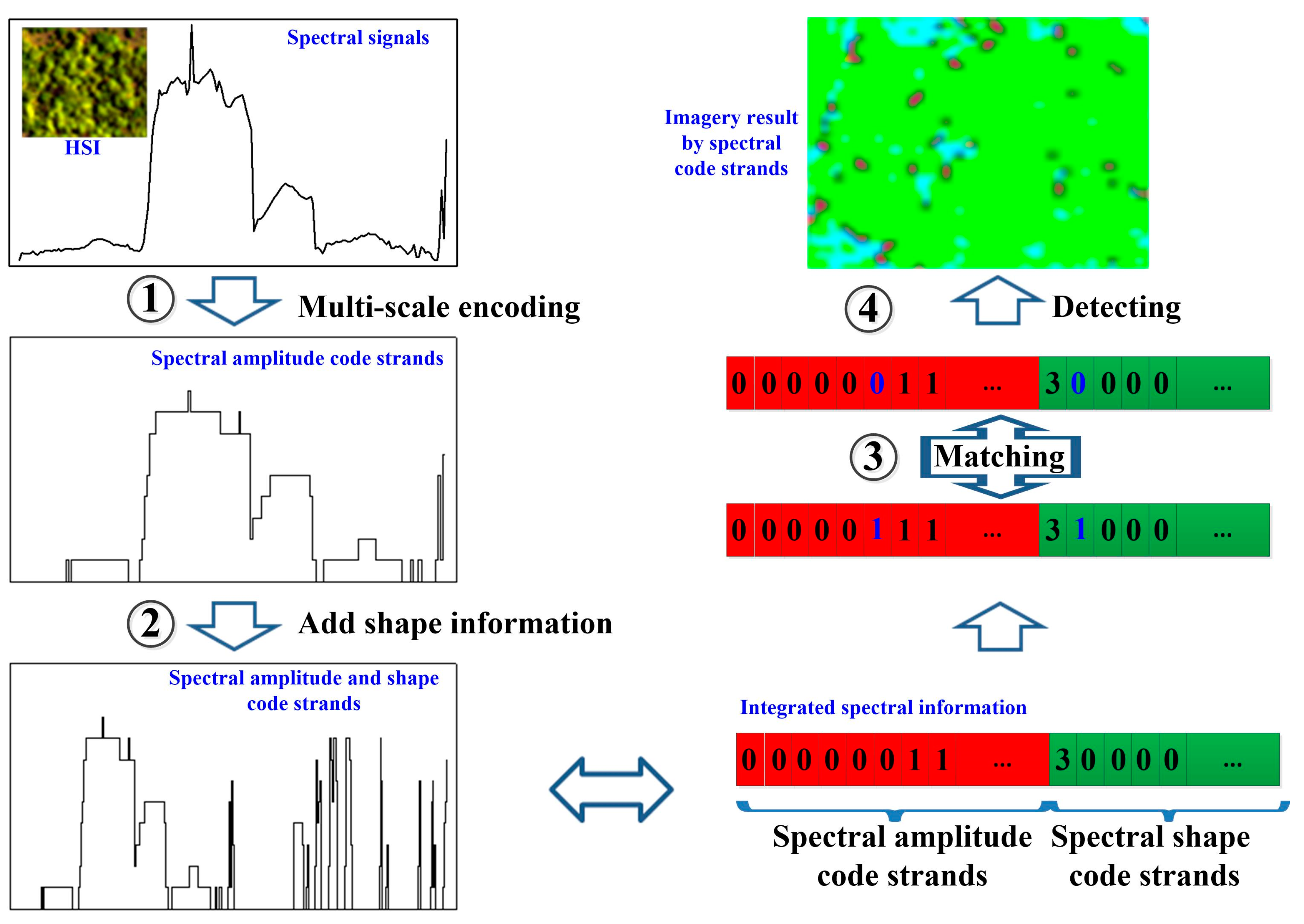 Electronics 13 03199 g003