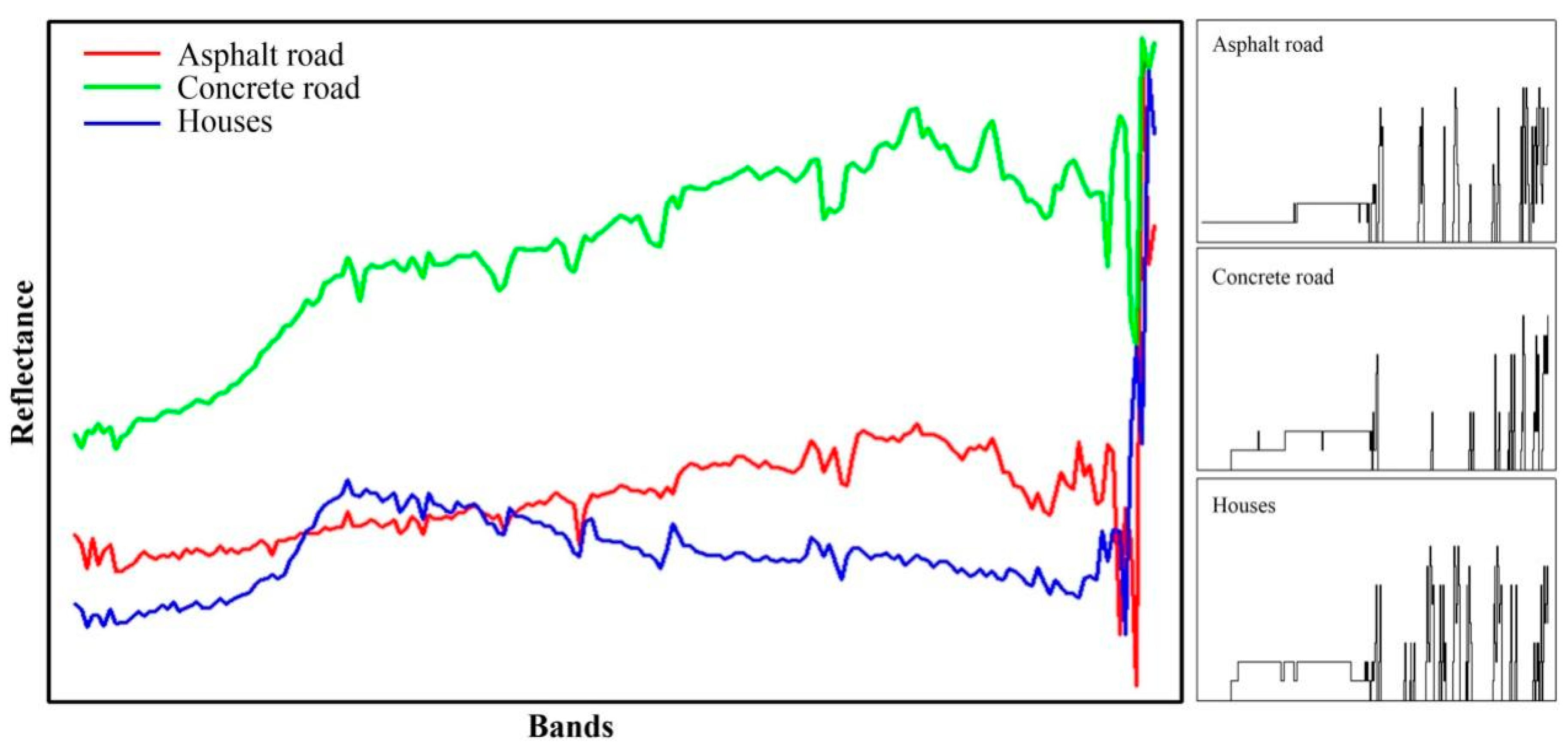 Electronics 13 03199 g009