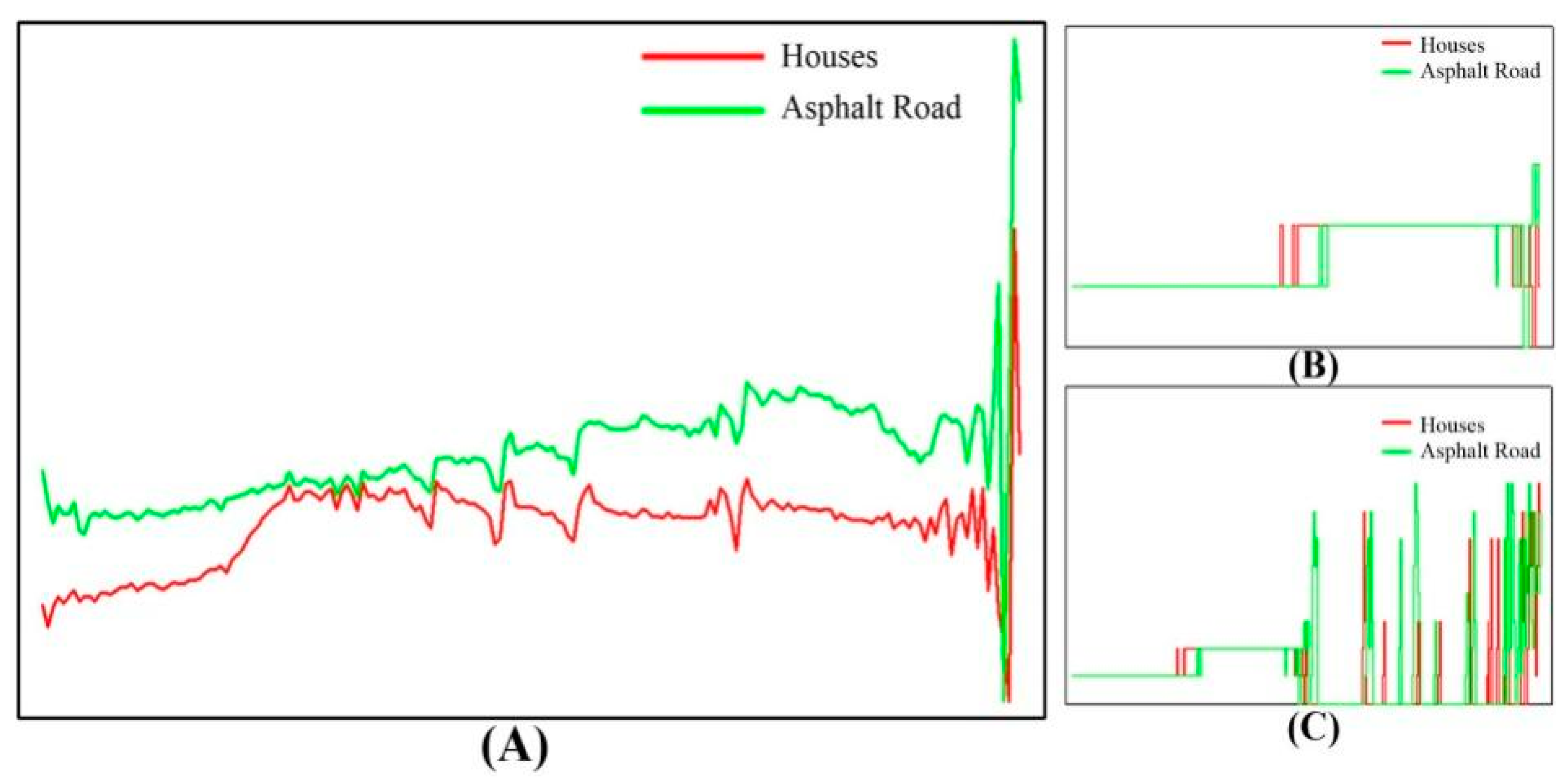 Electronics 13 03199 g011