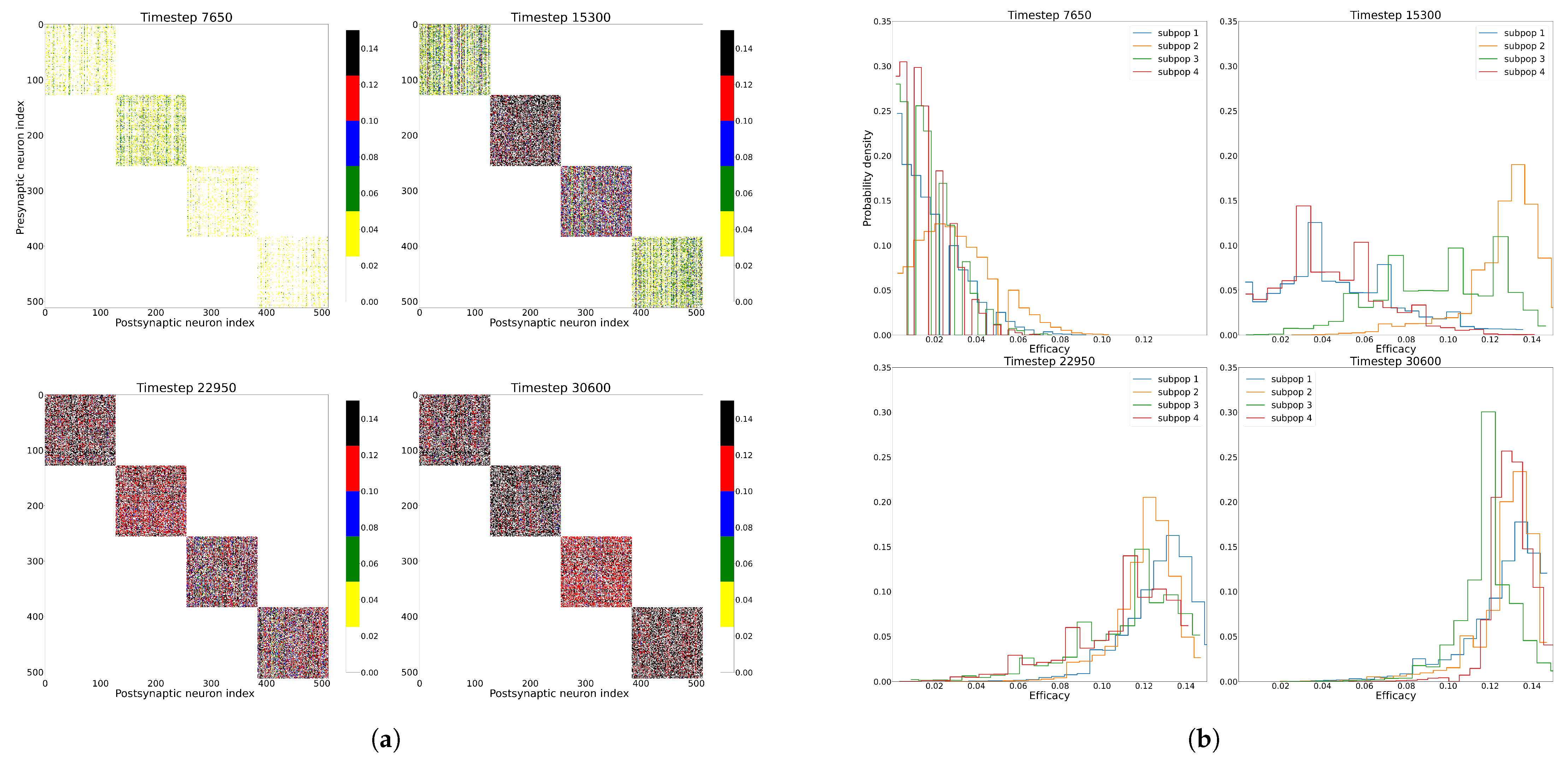 Electronics 13 03203 g007