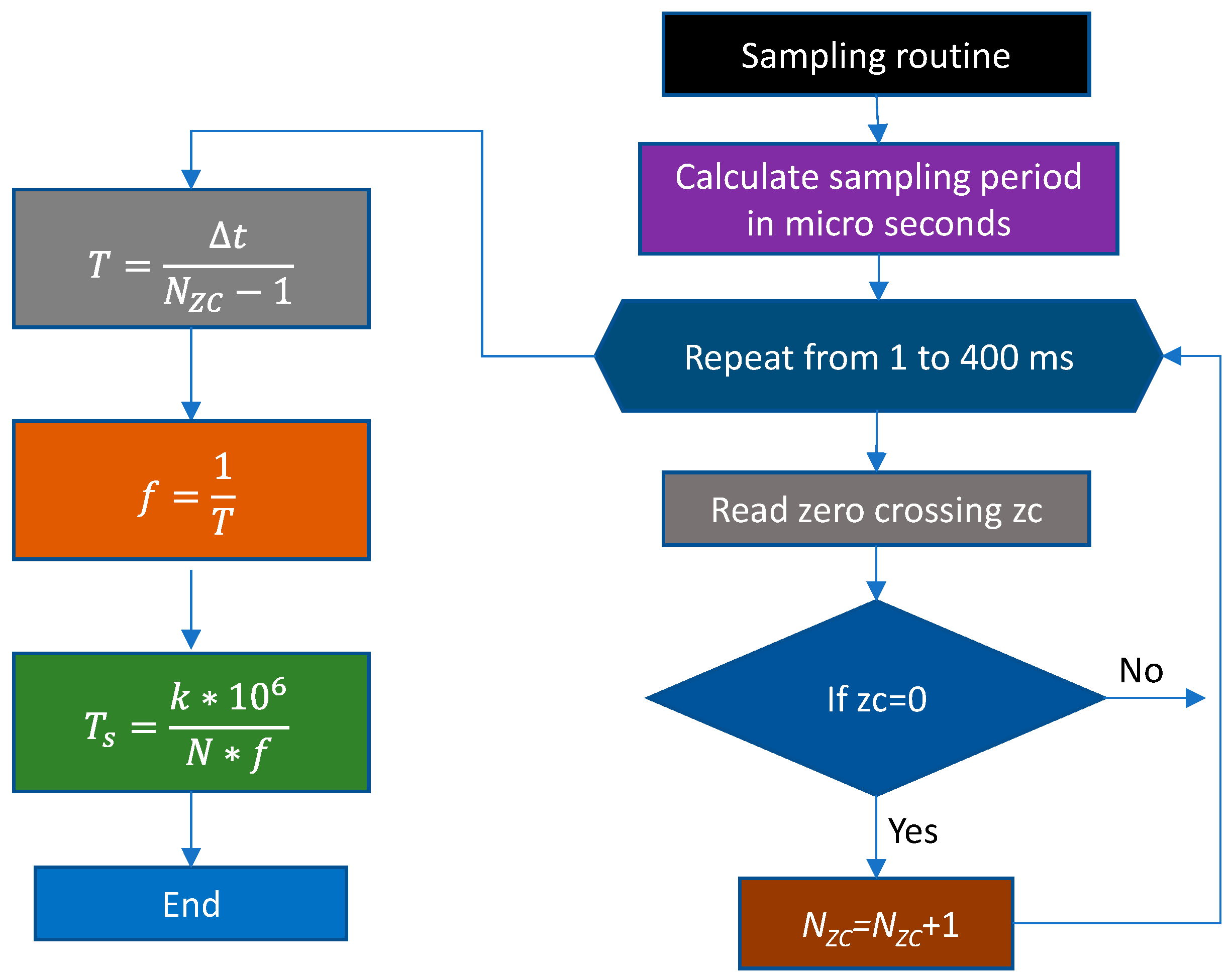 Electronics 13 03209 g003