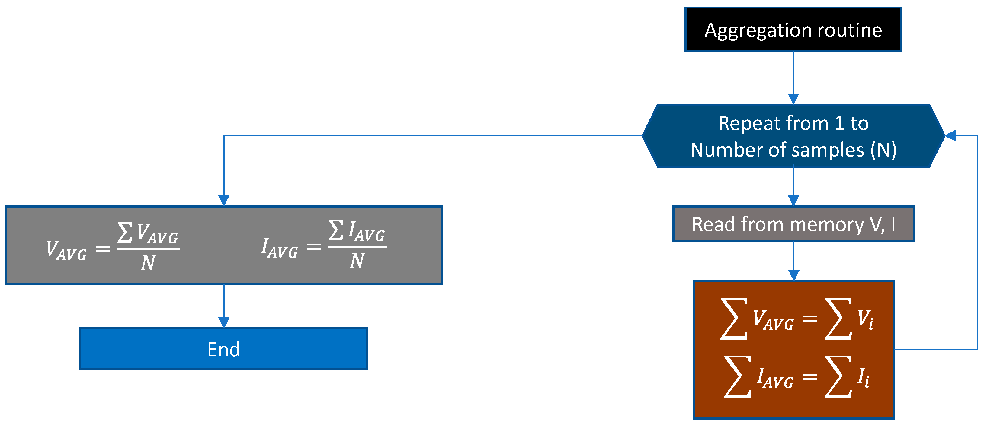Electronics 13 03209 g004