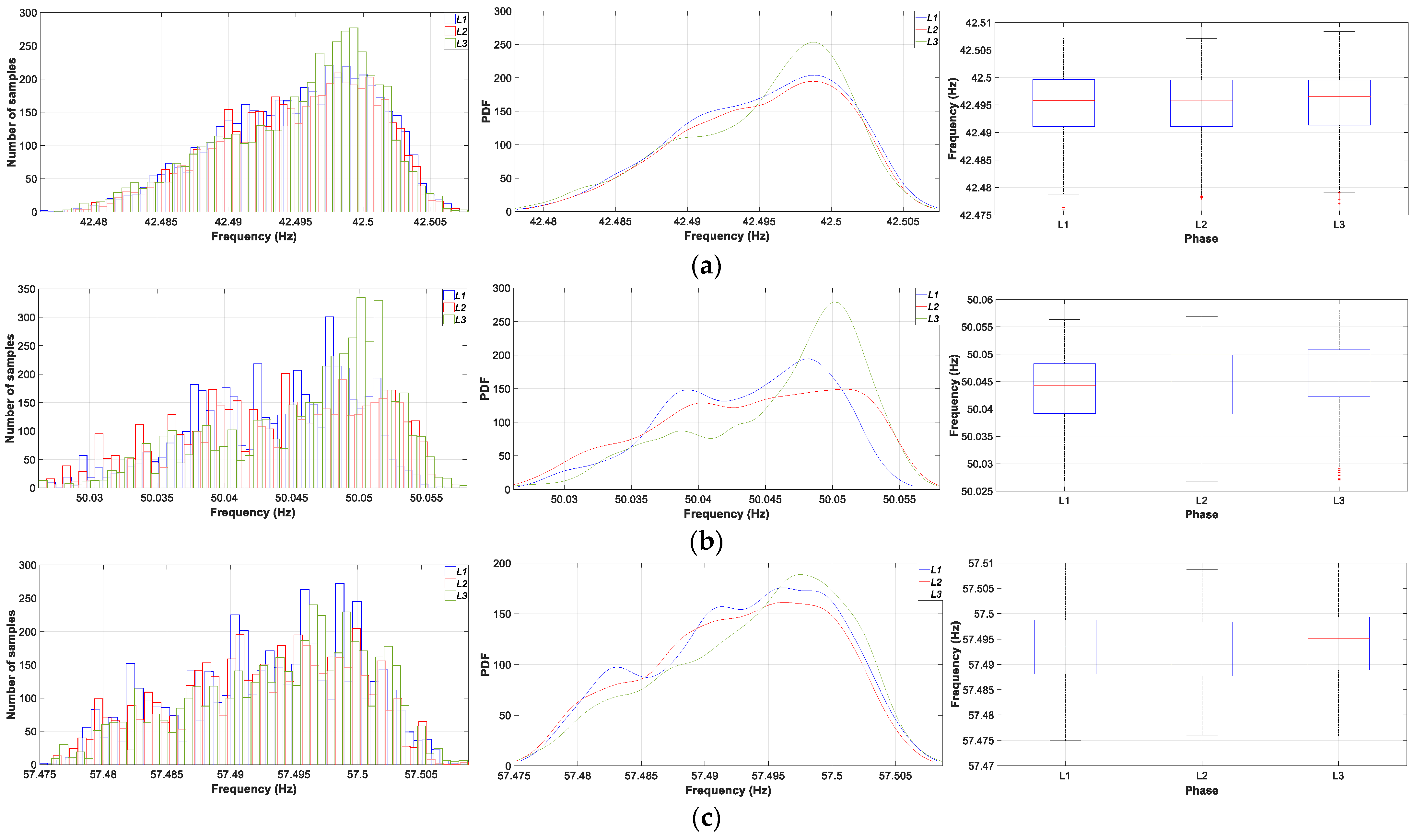 Electronics 13 03209 g010a
