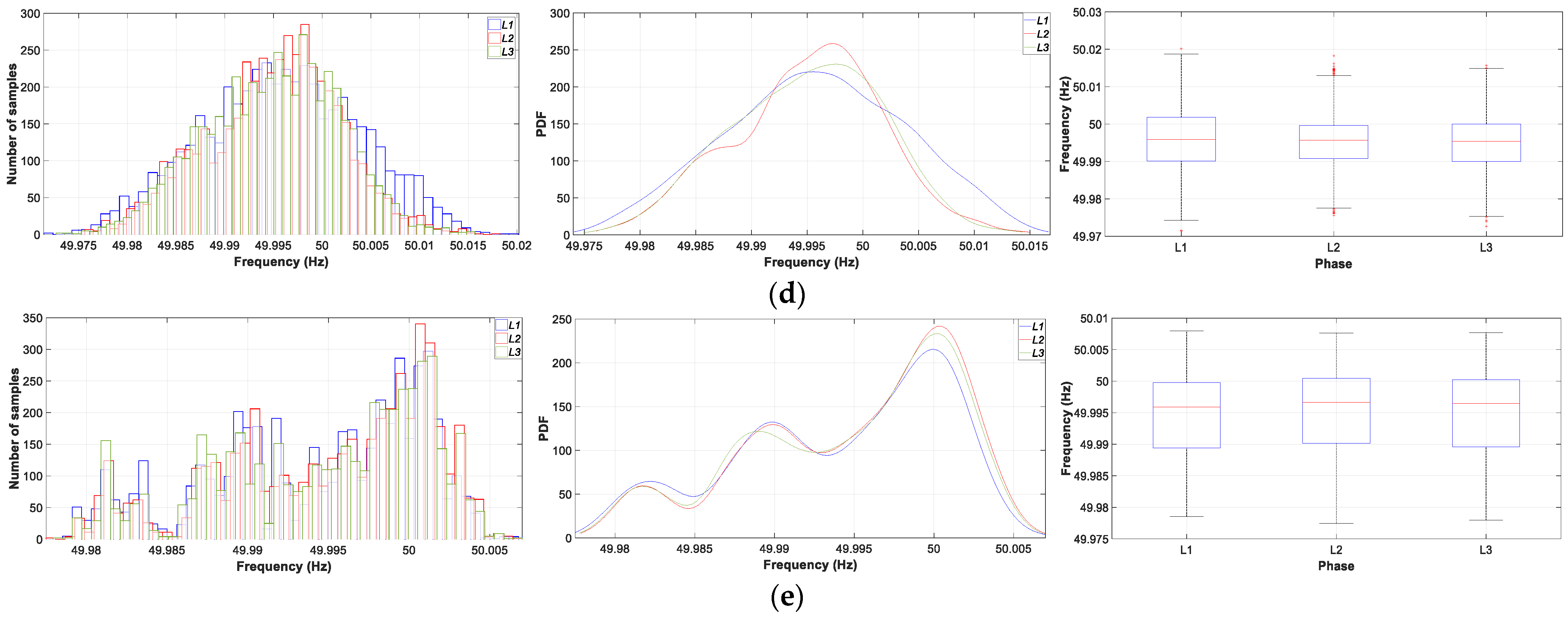 Electronics 13 03209 g010b