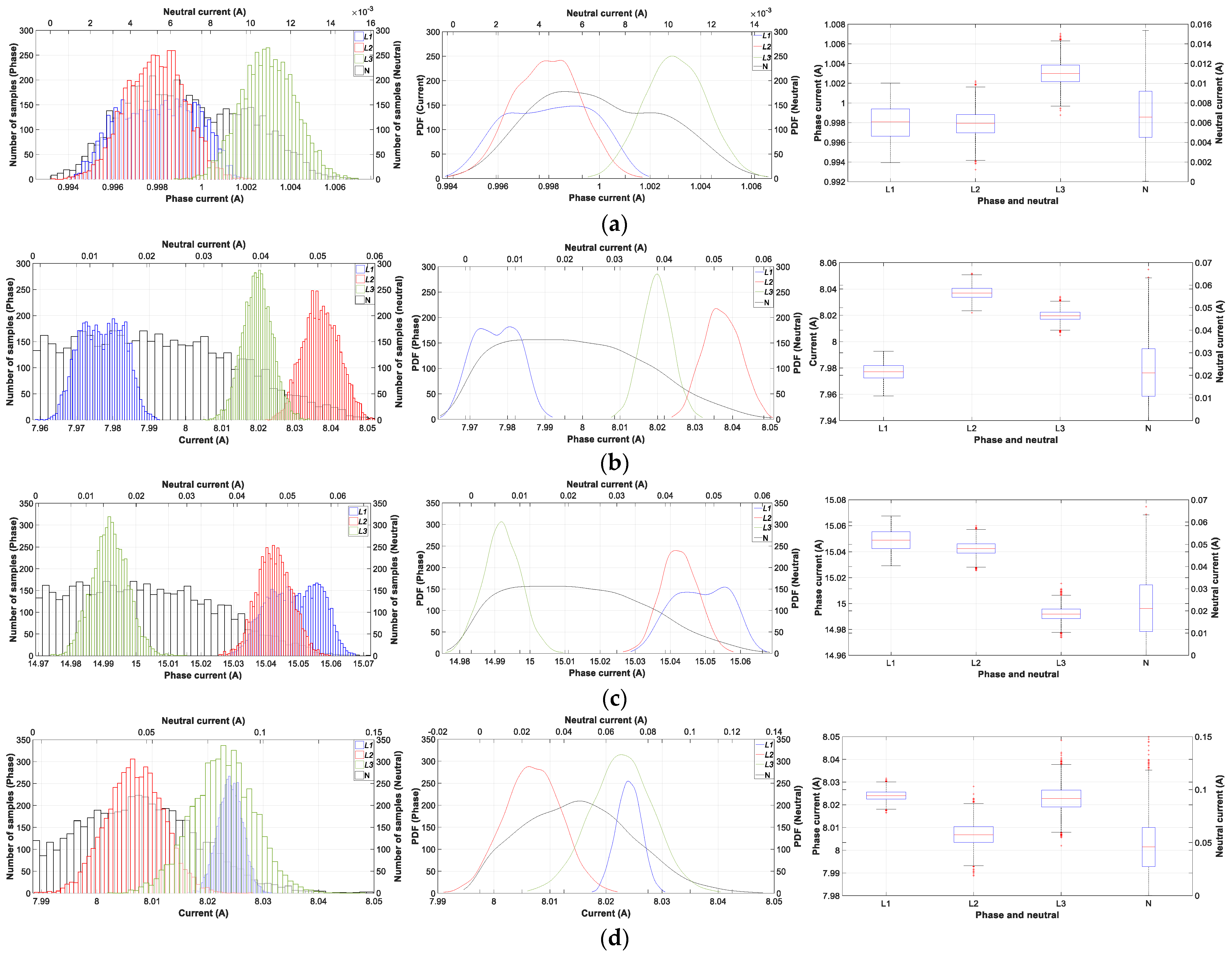 Electronics 13 03209 g012a