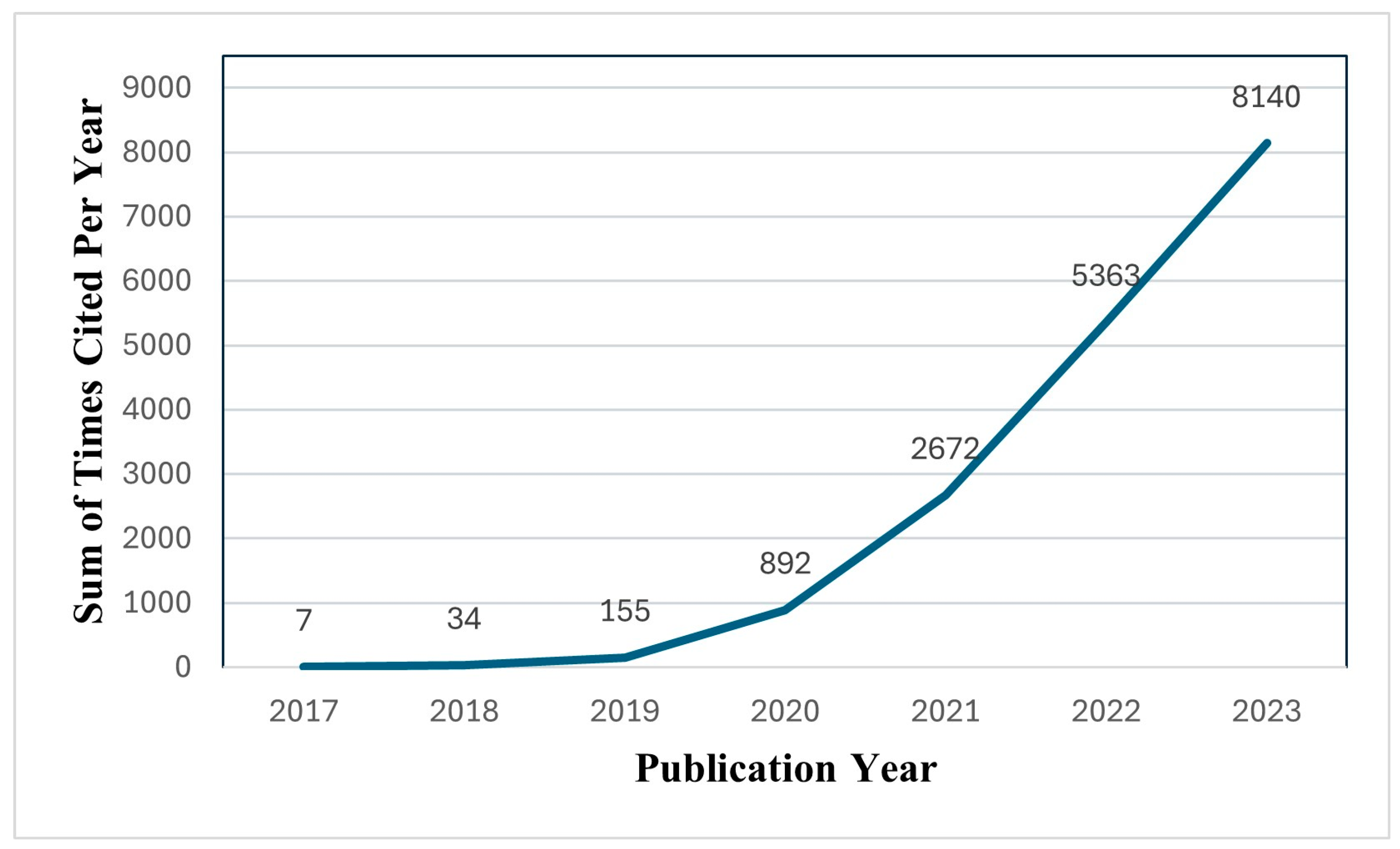 Electronics 13 03210 g002