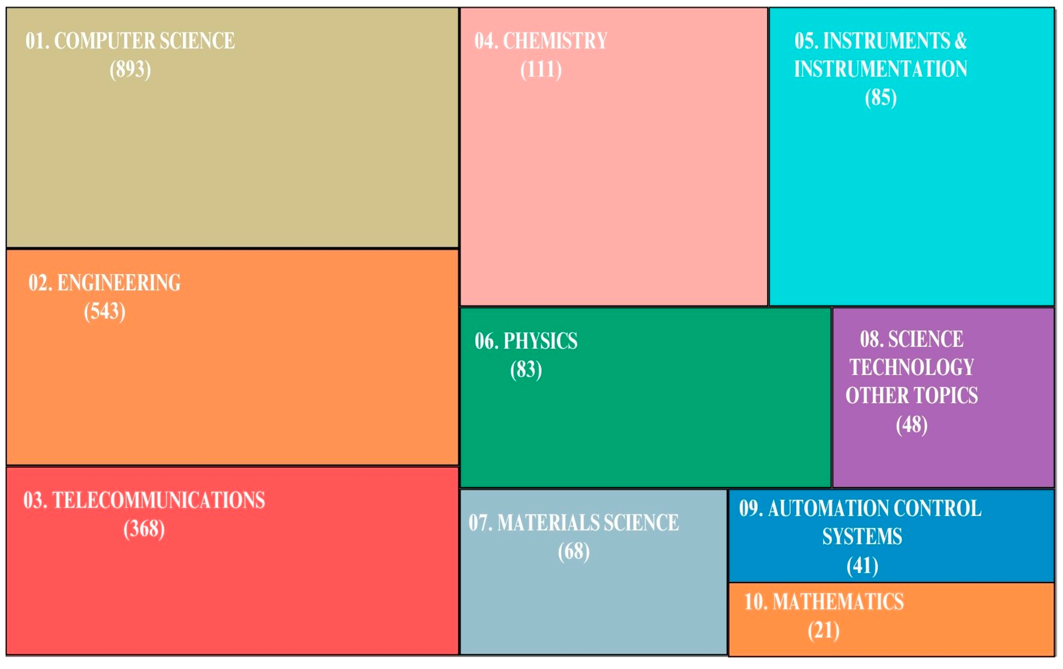 Electronics 13 03210 g007