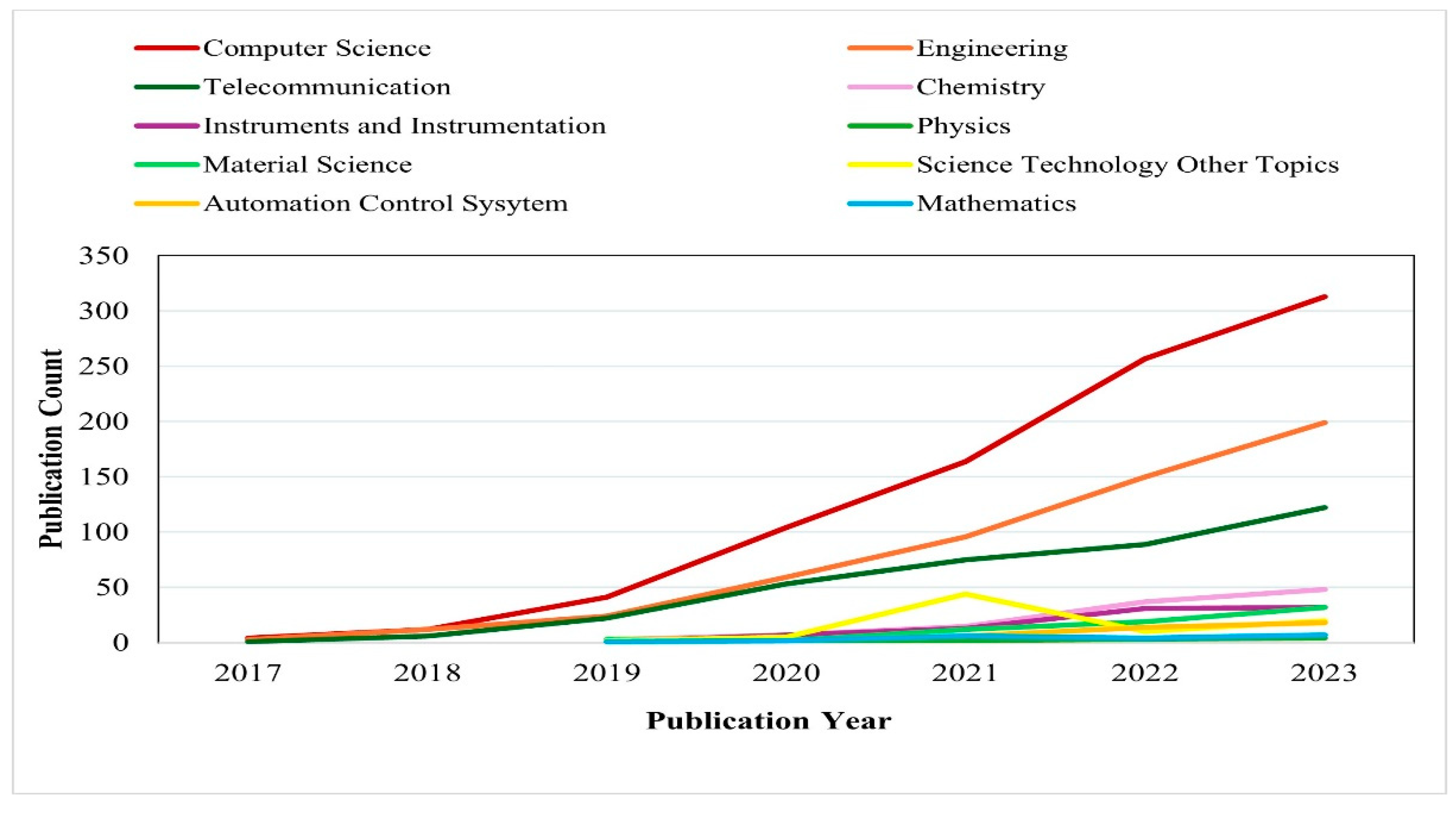 Electronics 13 03210 g008
