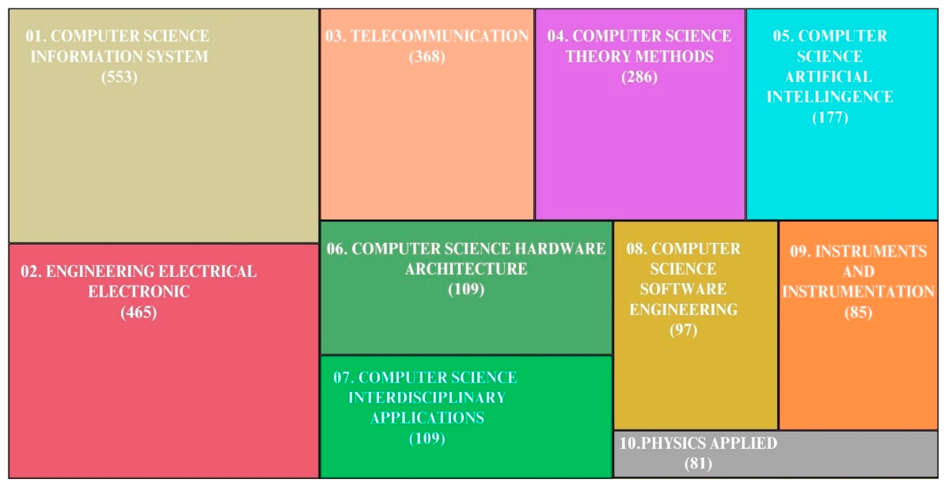 Electronics 13 03210 g009