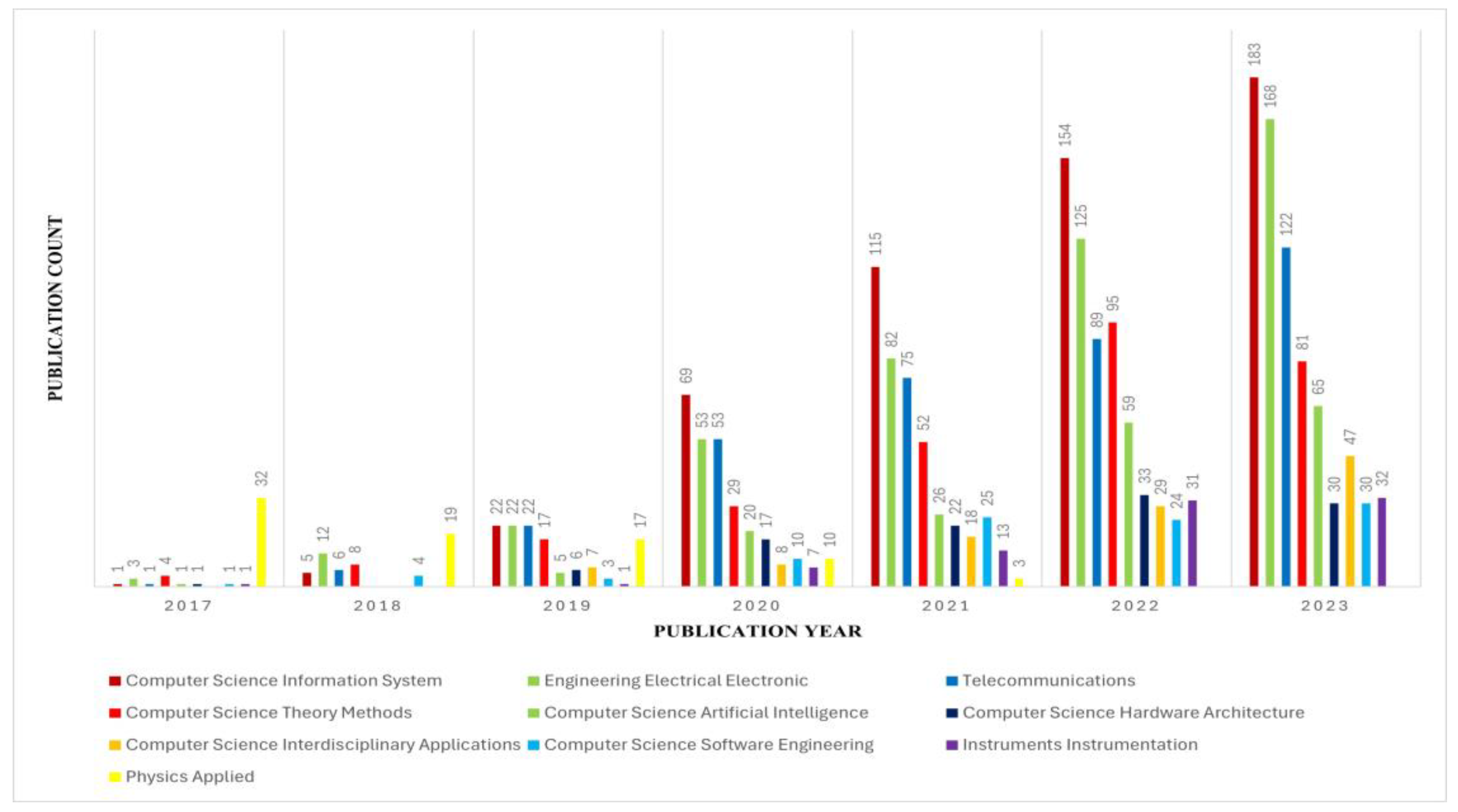 Electronics 13 03210 g010