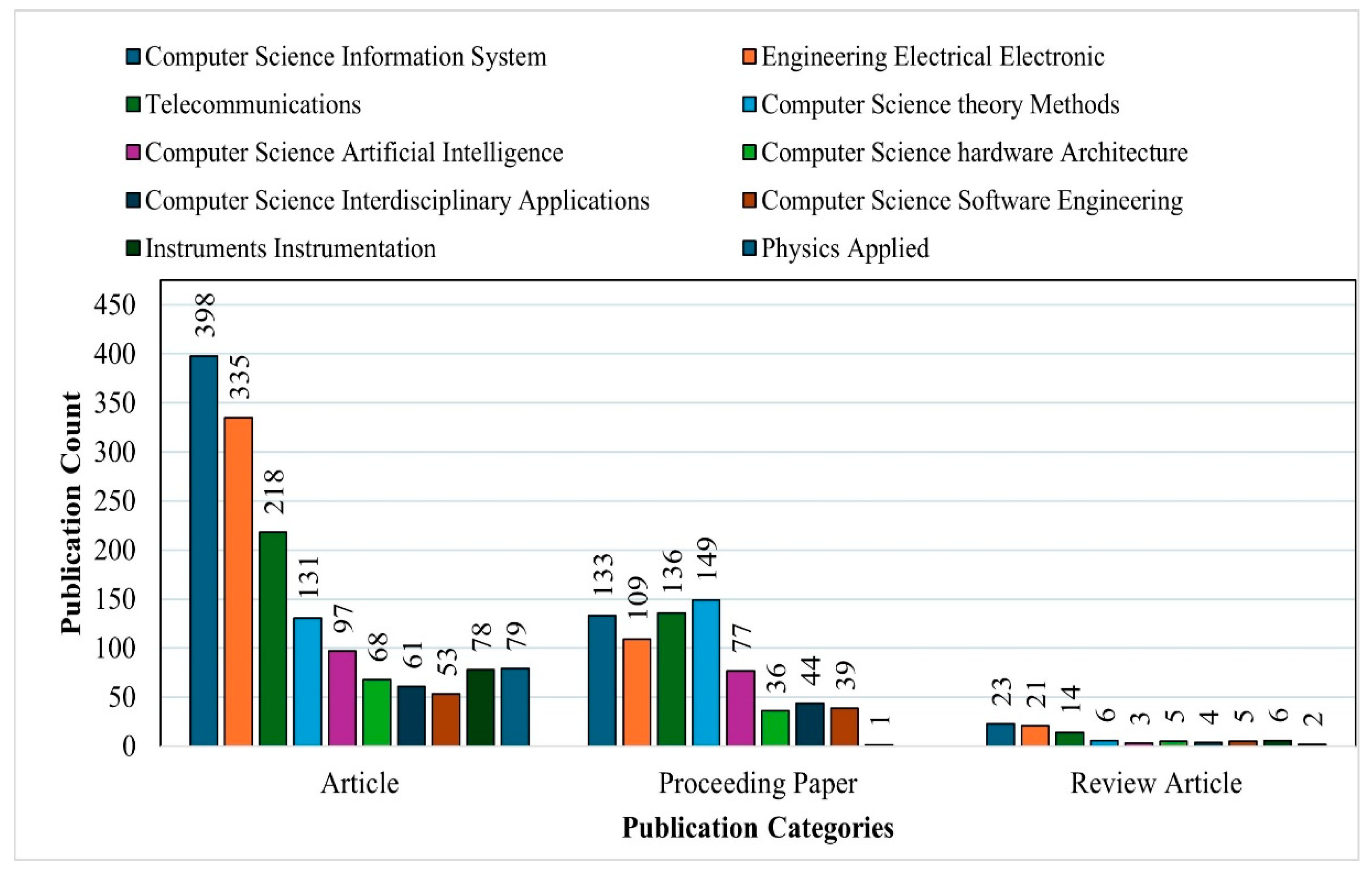 Electronics 13 03210 g011
