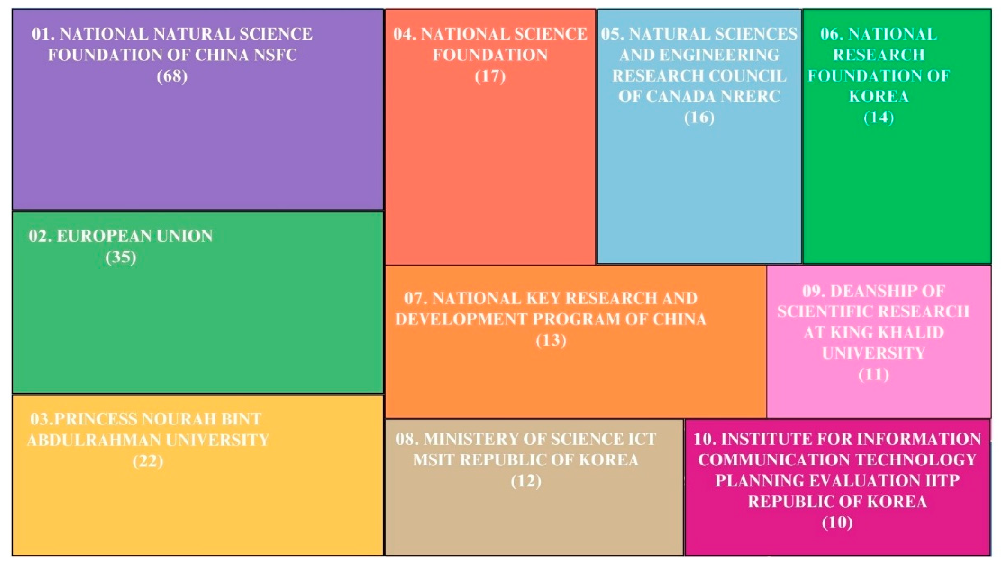 Electronics 13 03210 g013