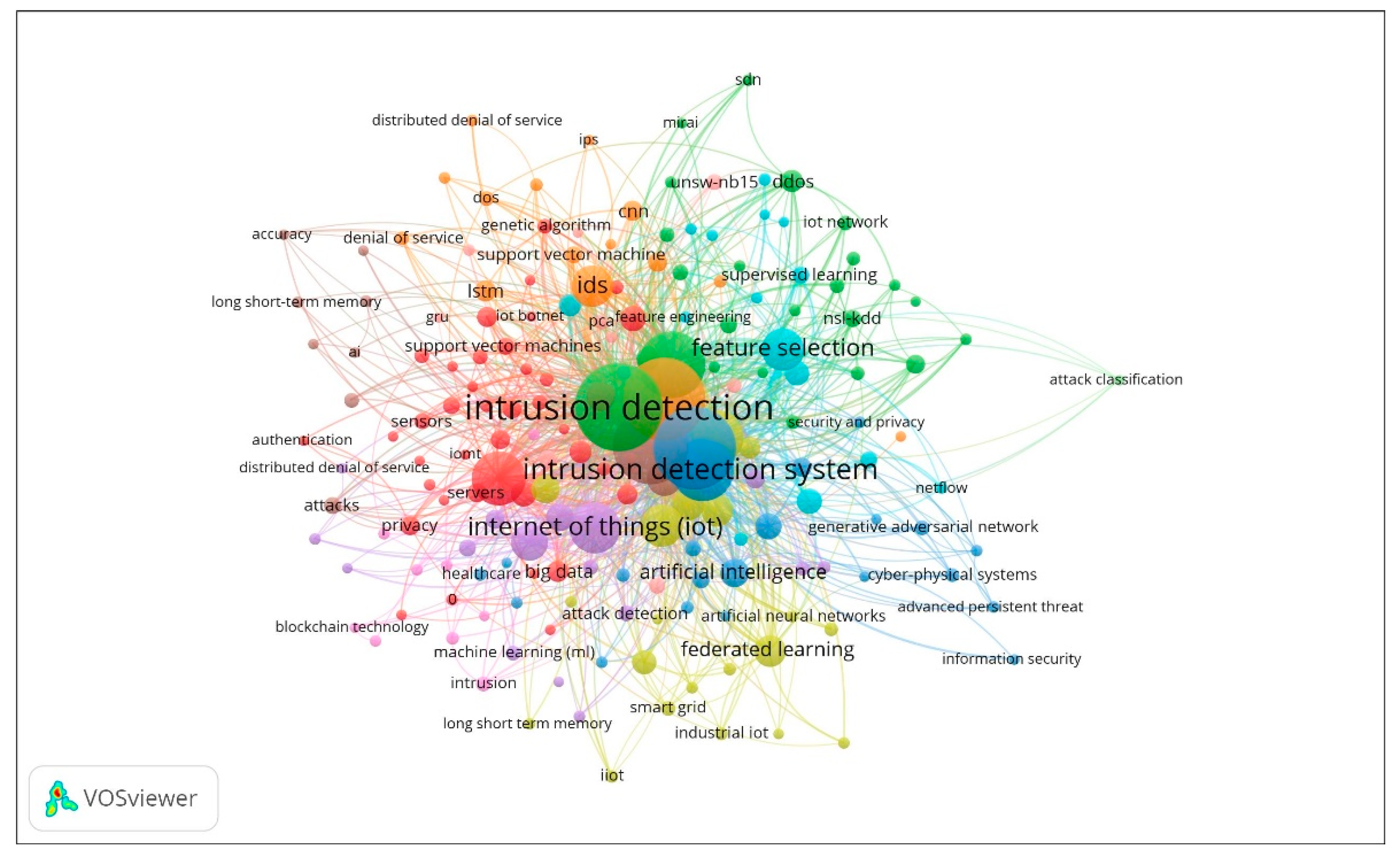 Electronics 13 03210 g019