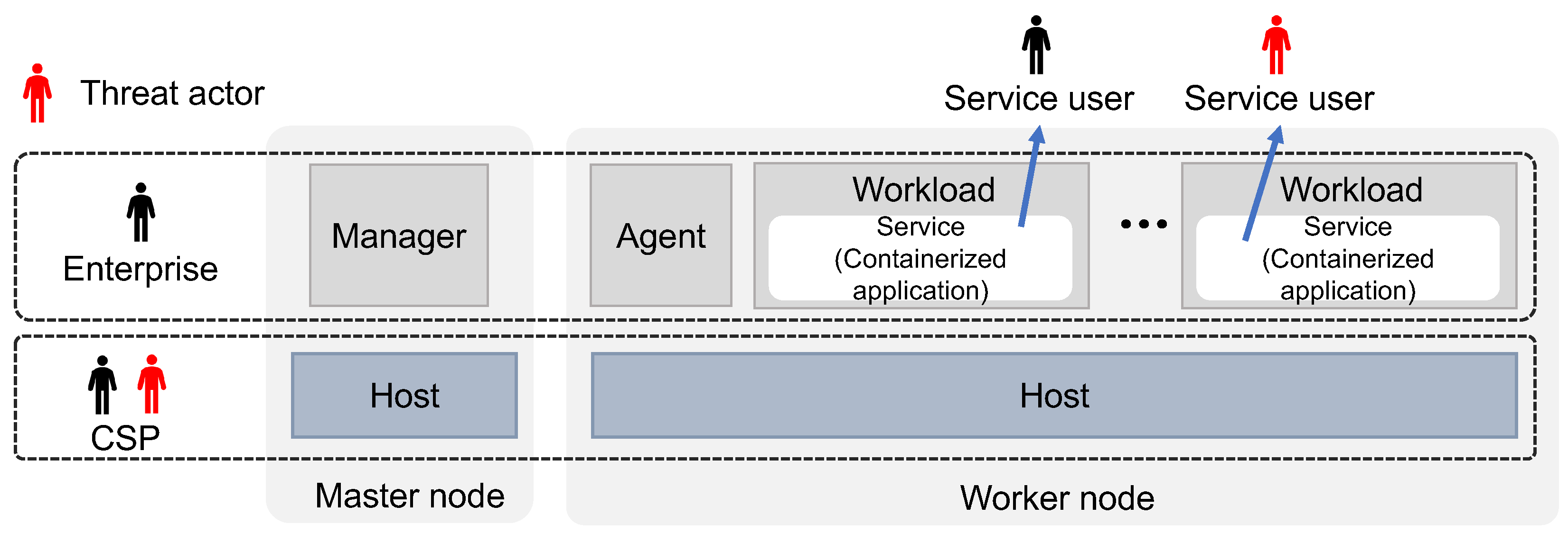 Electronics 13 03213 g002